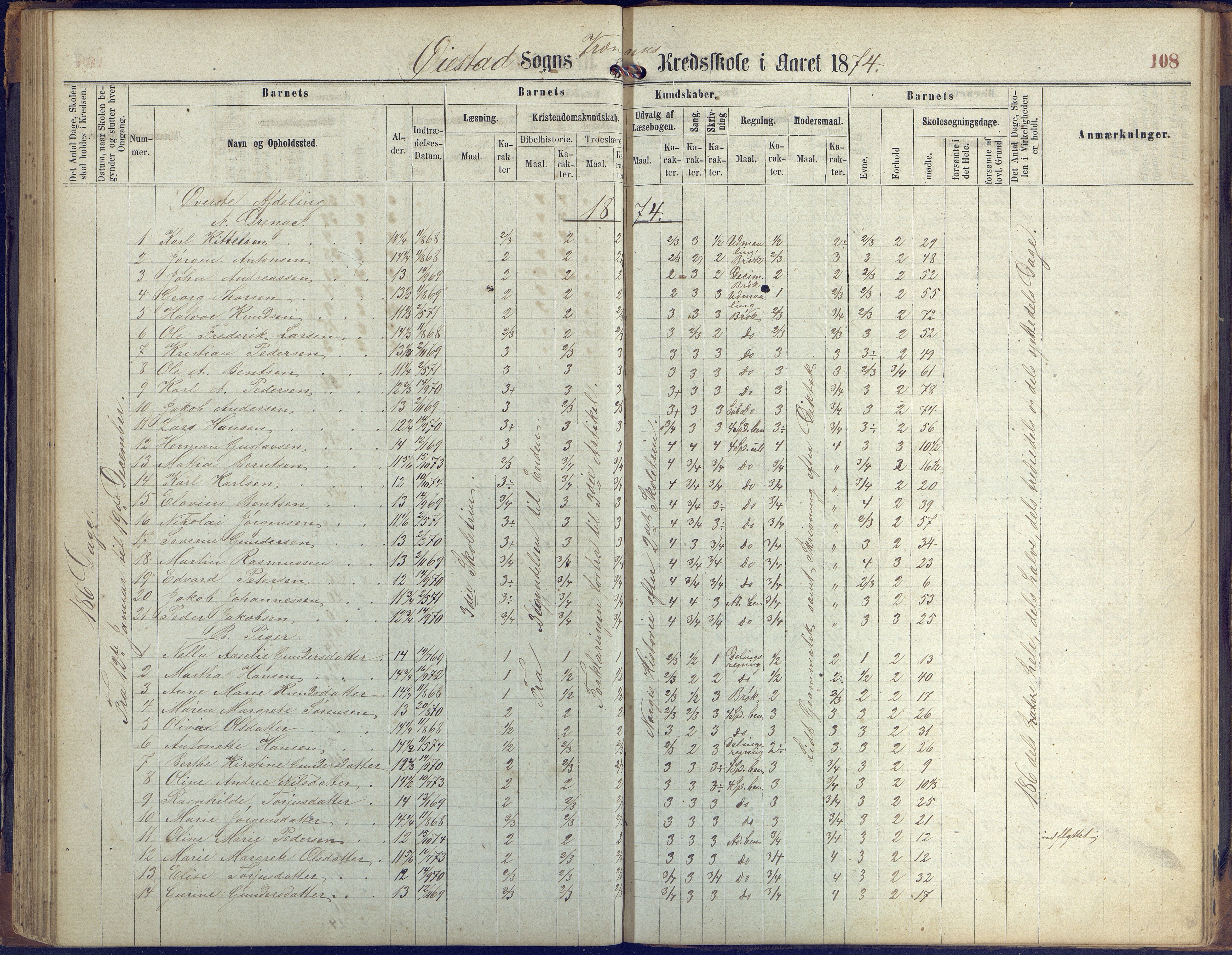 Øyestad kommune frem til 1979, AAKS/KA0920-PK/06/06K/L0005: Protokoll, 1863-1880, s. 108