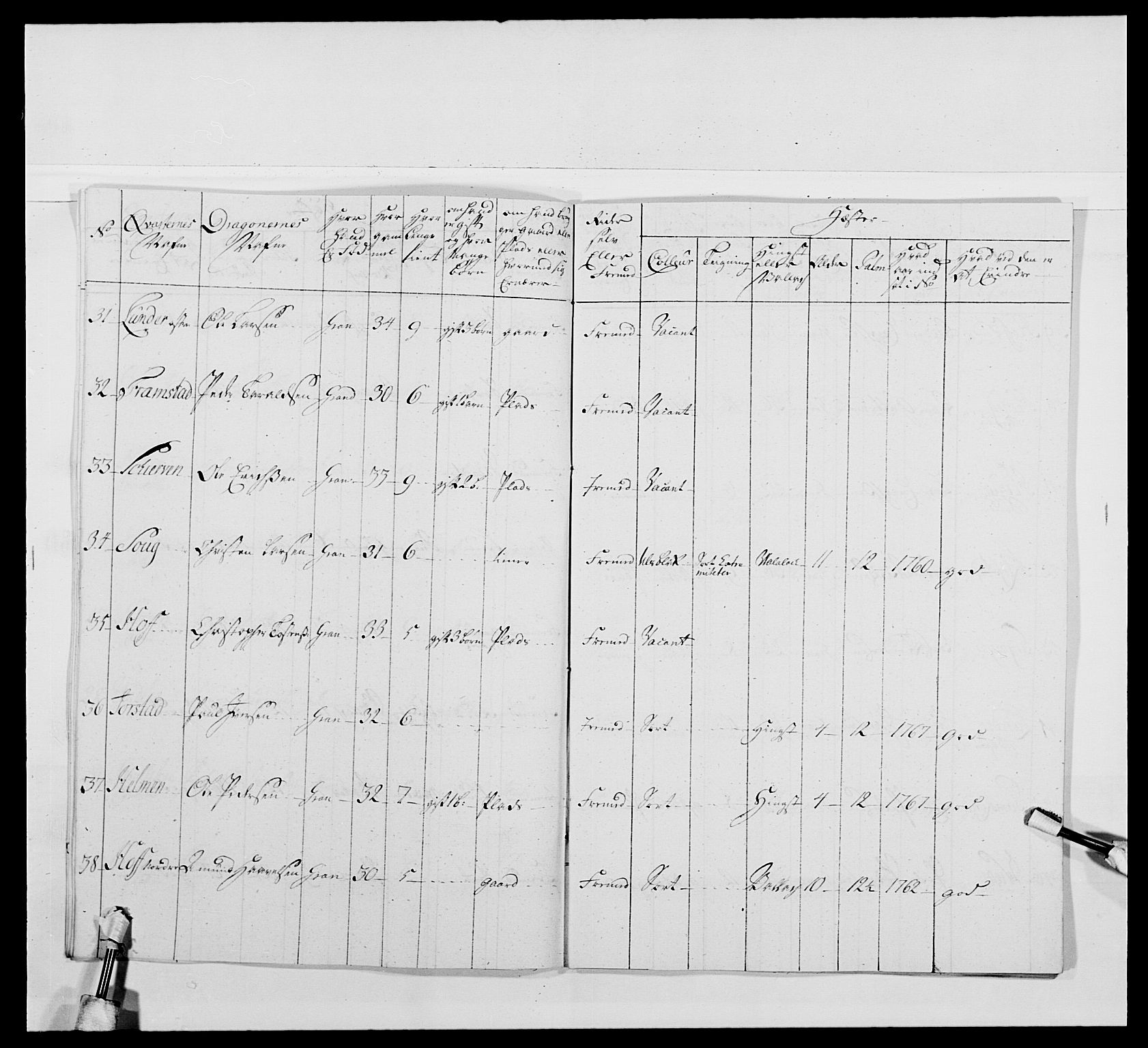 Kommanderende general (KG I) med Det norske krigsdirektorium, AV/RA-EA-5419/E/Ea/L0478: 2. Sønnafjelske dragonregiment, 1765-1767, s. 625