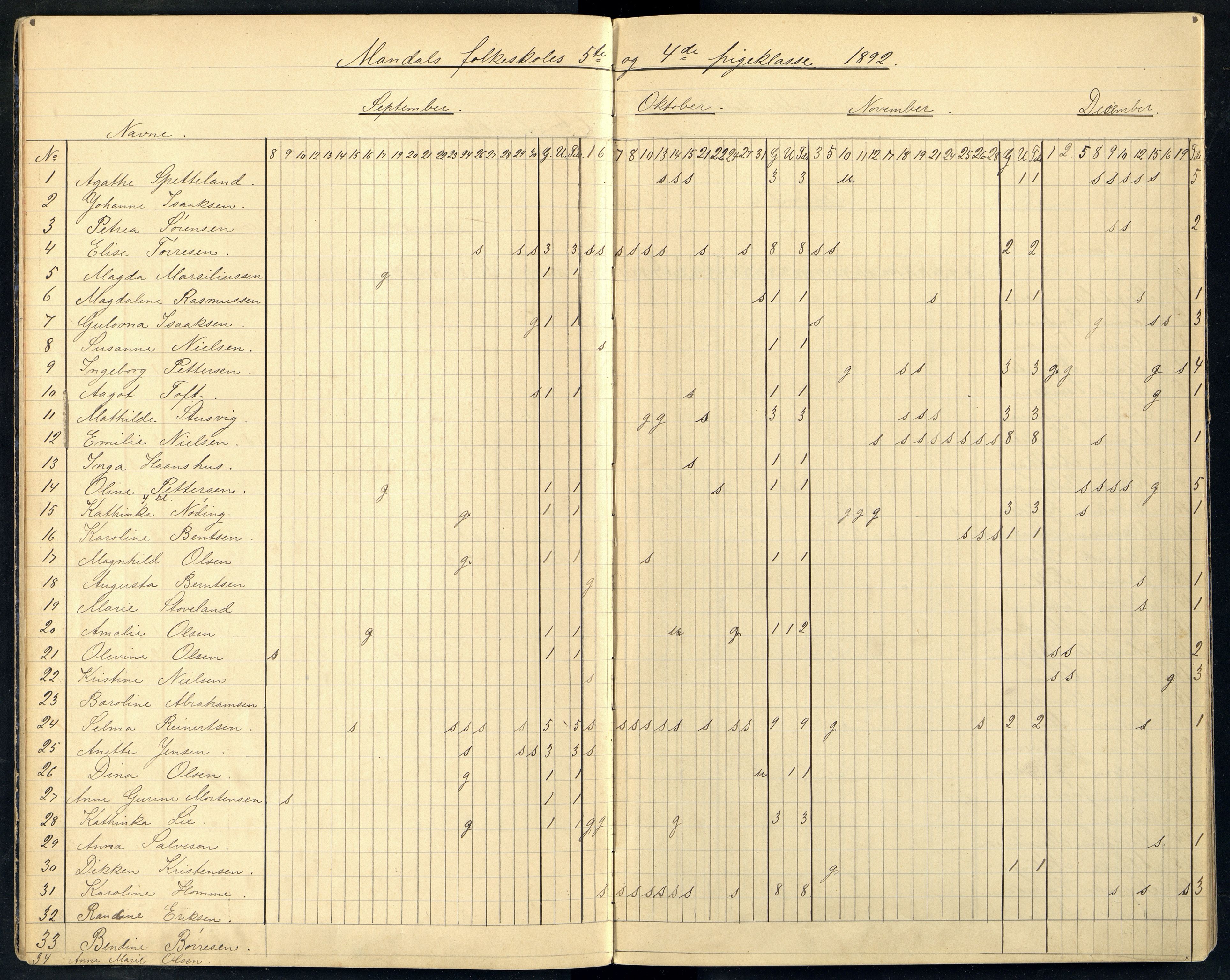 Mandal By - Mandal Allmueskole/Folkeskole/Skole, ARKSOR/1002MG551/I/L0008: Dagbok, 1892-1896