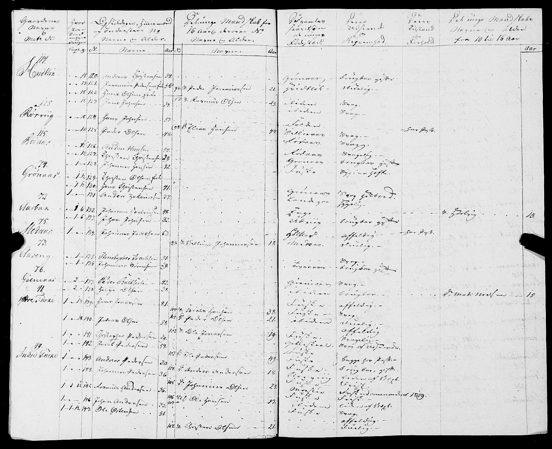 Fylkesmannen i Nordland, AV/SAT-A-0499/1.1/R/Ra/L0019: Innrulleringsmanntall for Skjerstad, 1808-1836, s. 181