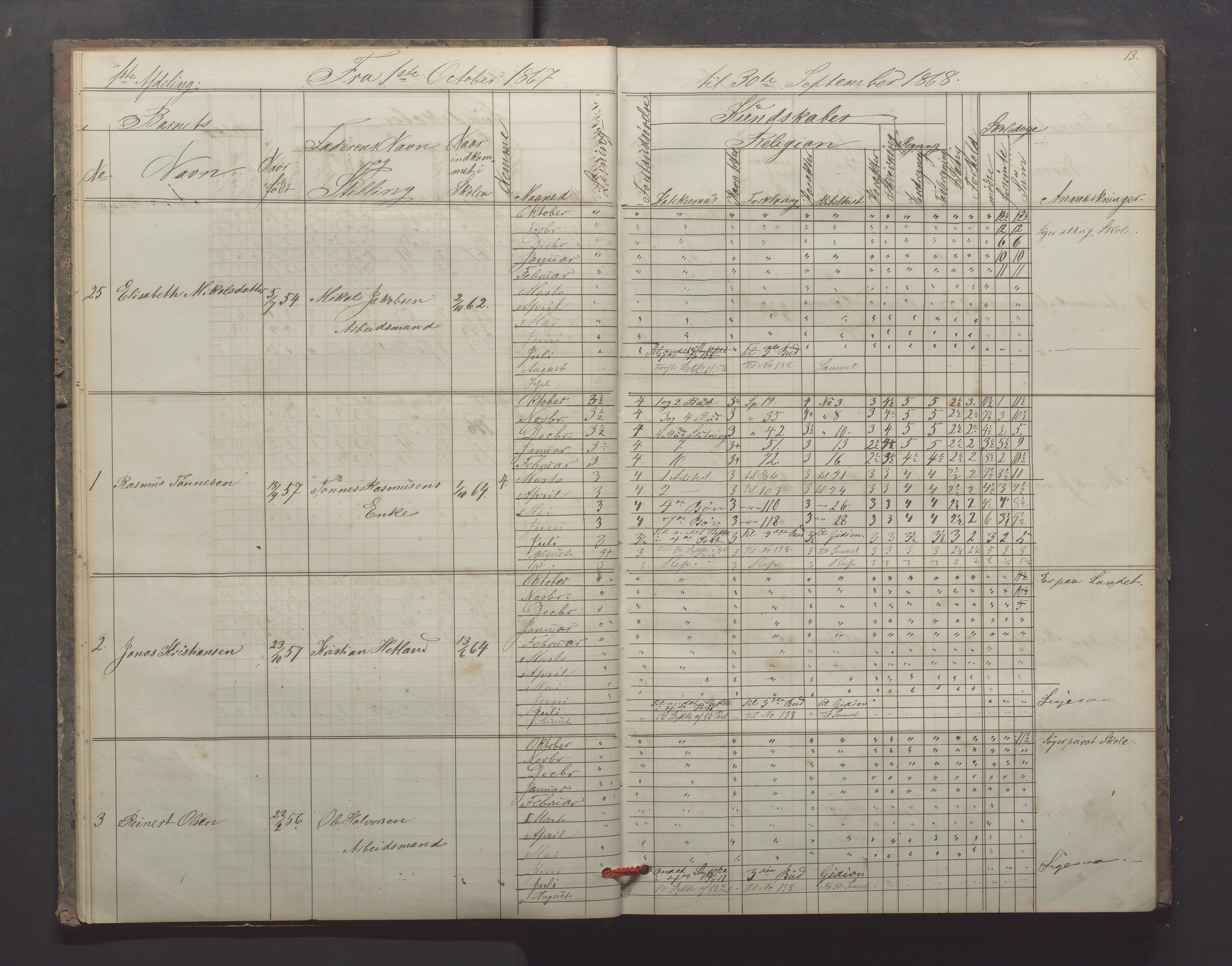 Egersund kommune (Ladested) - Egersund almueskole/folkeskole, IKAR/K-100521/H/L0012: Skoleprotokoll - Almueskolen, 3. klasse, 1867-1876, s. 13