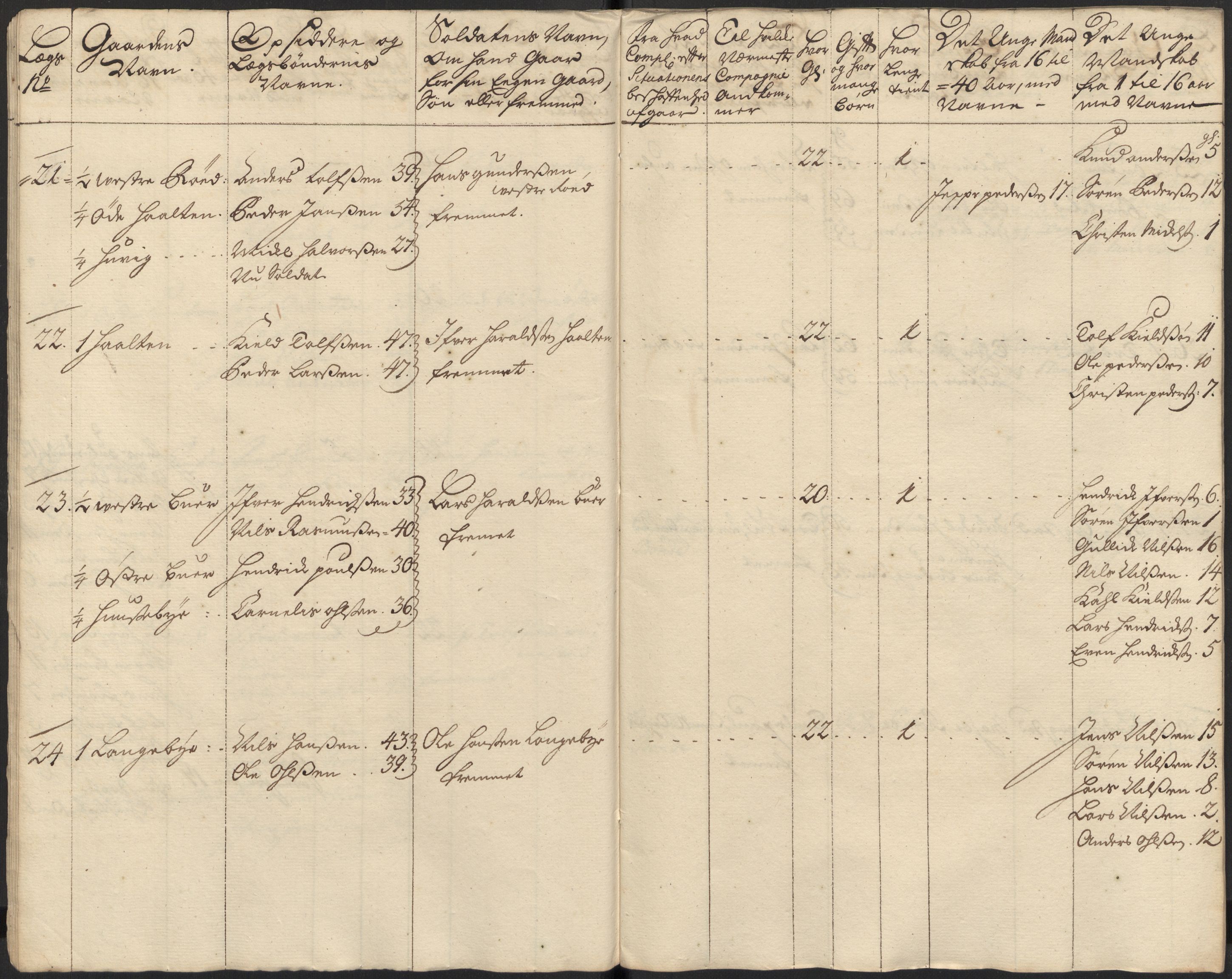 Rentekammeret inntil 1814, Realistisk ordnet avdeling, AV/RA-EA-4070/Ki/L0015: [S14]: Hovedlegdsruller, 1726, s. 10