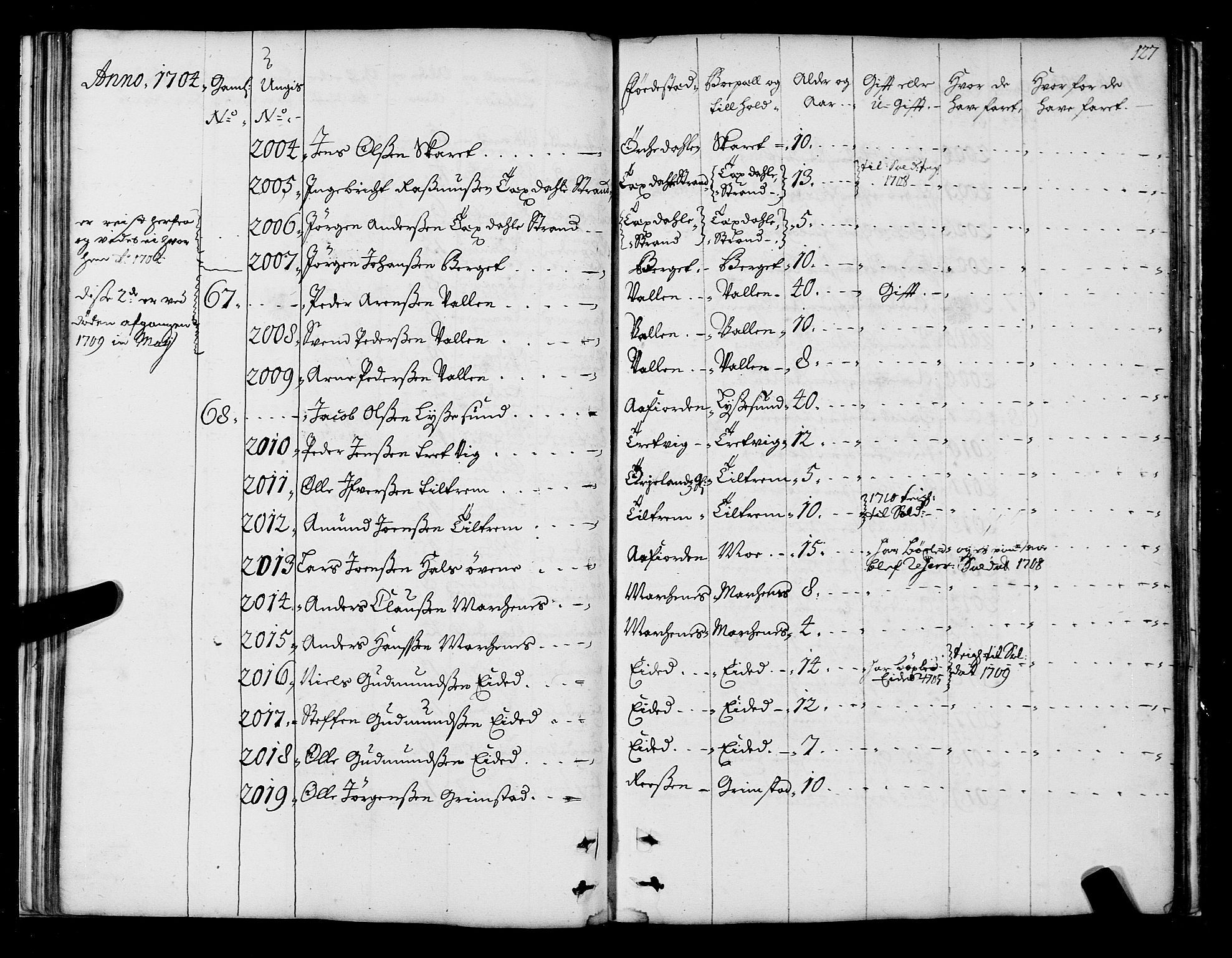 Sjøinnrulleringen - Trondhjemske distrikt, AV/SAT-A-5121/01/L0004: Ruller over sjøfolk i Trondhjem by, 1704-1710, s. 127