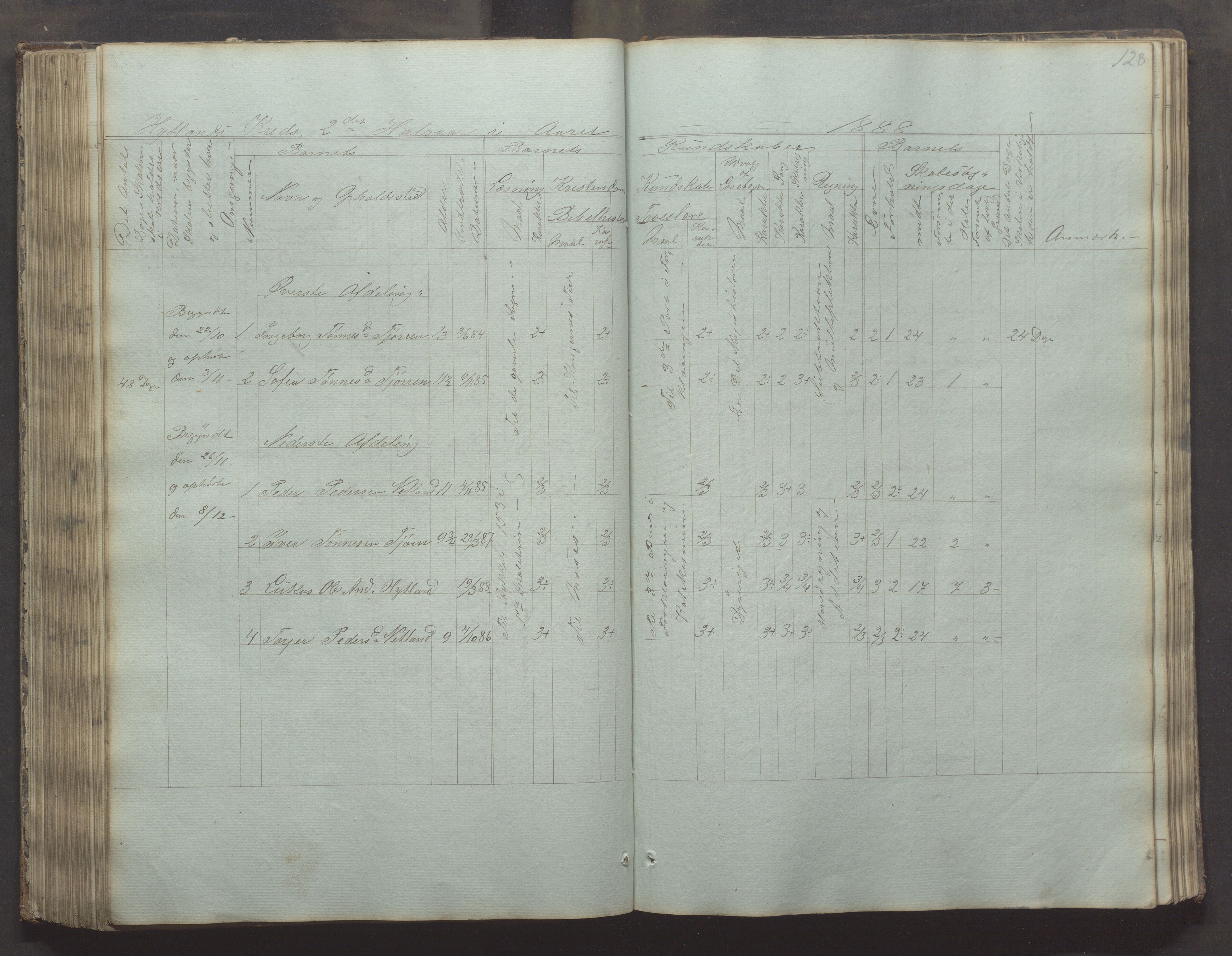 Bjerkreim kommune - Skulestyret, IKAR/K-101539/H/L0002: Skolejournal for vestre skuledistrikt, 1858-1894, s. 127b-128a