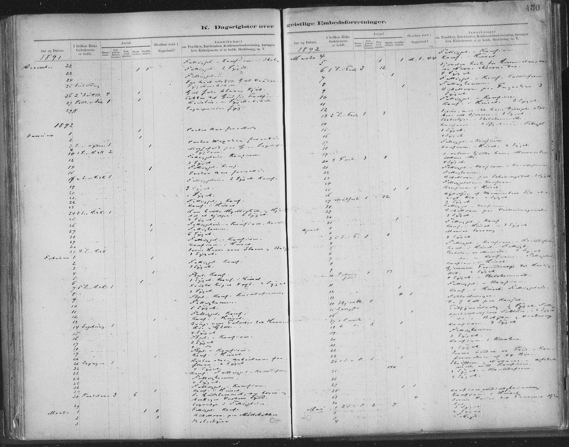 Ministerialprotokoller, klokkerbøker og fødselsregistre - Sør-Trøndelag, SAT/A-1456/603/L0163: Ministerialbok nr. 603A02, 1879-1895, s. 450