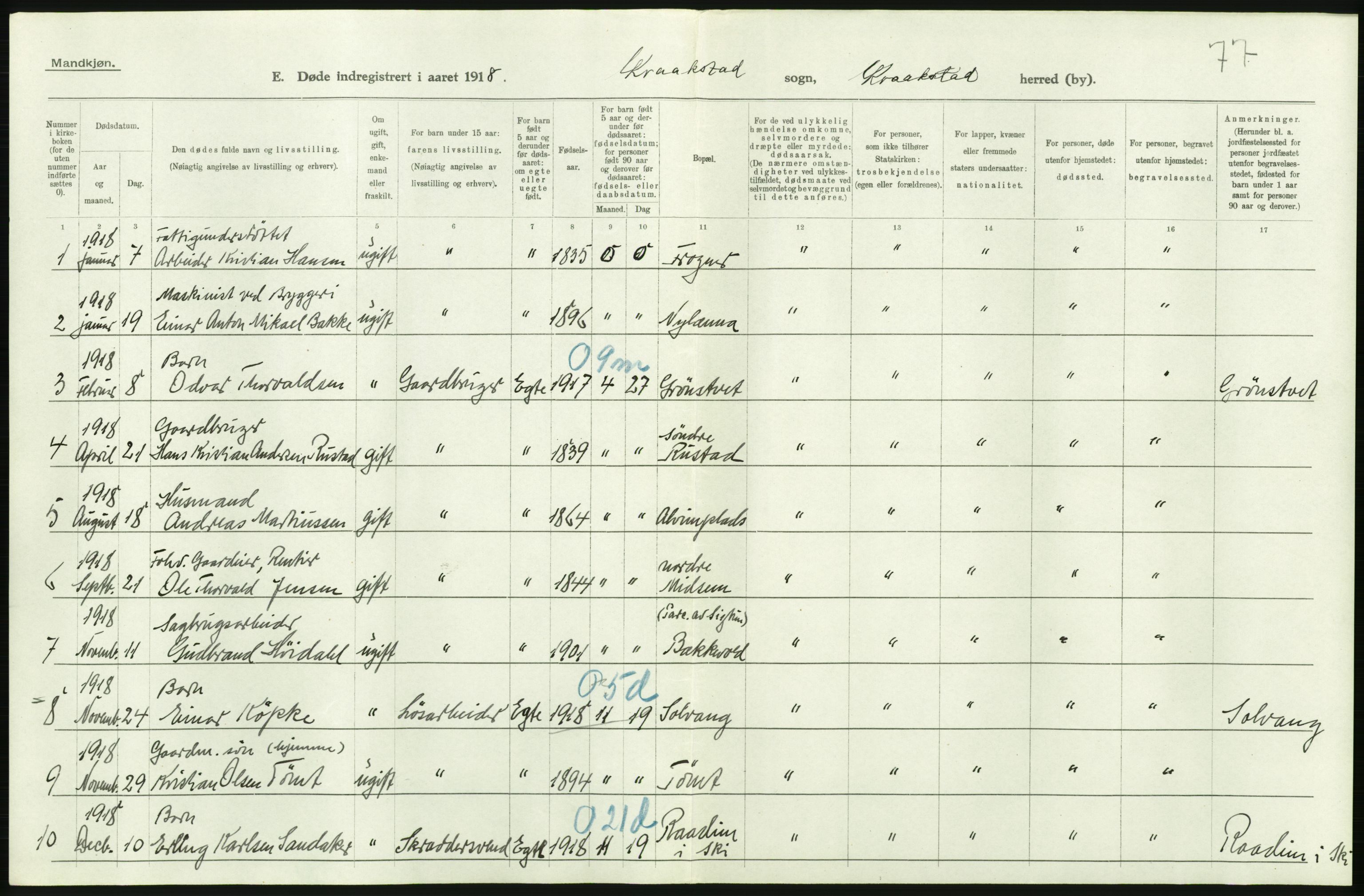 Statistisk sentralbyrå, Sosiodemografiske emner, Befolkning, AV/RA-S-2228/D/Df/Dfb/Dfbh/L0006: Akershus fylke: Døde. Bygder og byer., 1918, s. 30