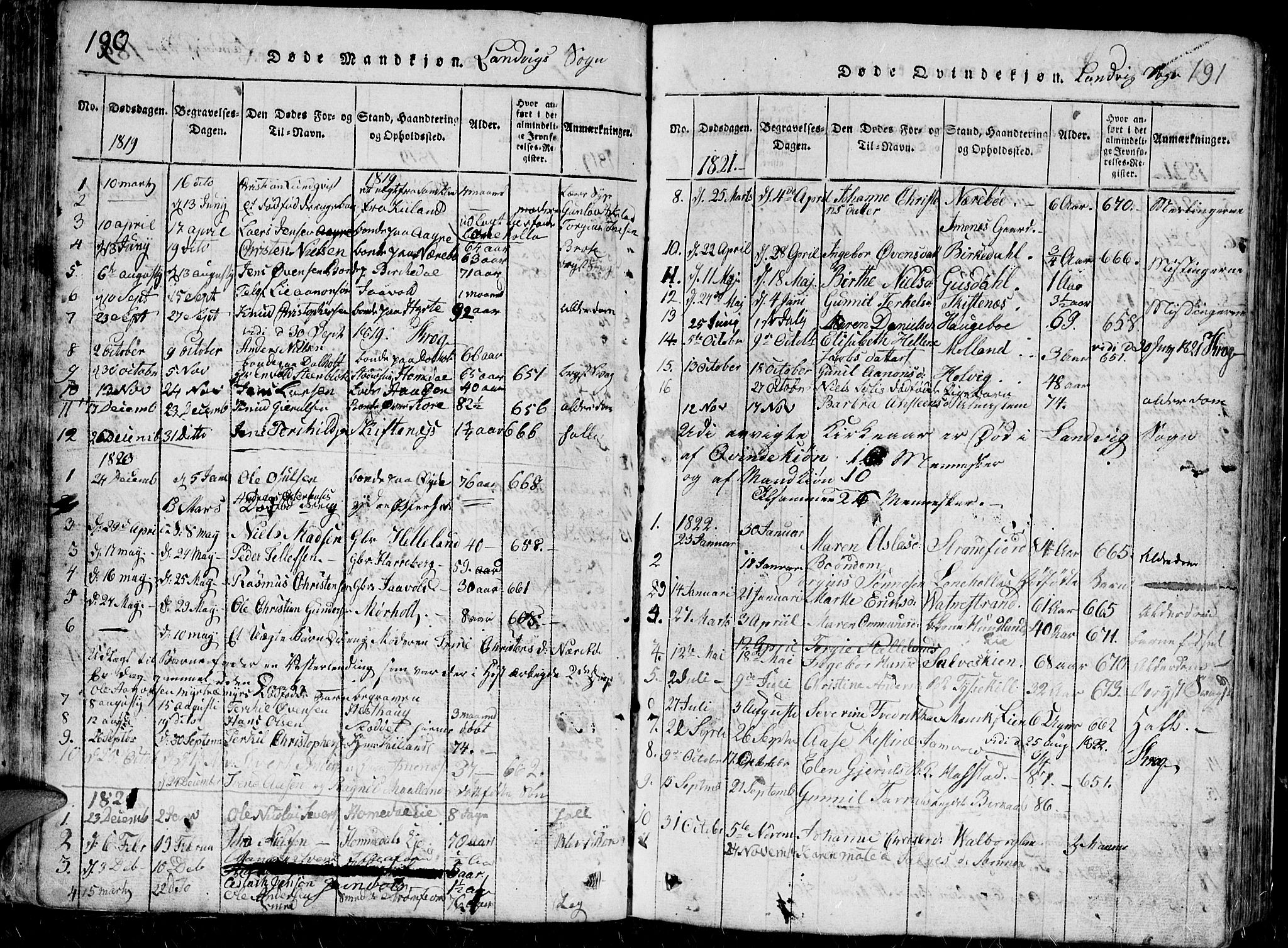 Hommedal sokneprestkontor, AV/SAK-1111-0023/F/Fb/Fbb/L0003: Klokkerbok nr. B 3 /1, 1816-1850, s. 190-191