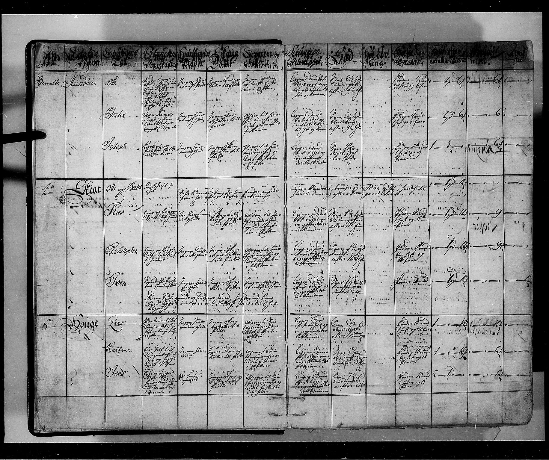 Rentekammeret inntil 1814, Realistisk ordnet avdeling, AV/RA-EA-4070/N/Nb/Nbf/L0143: Ytre og Indre Sogn eksaminasjonsprotokoll, 1723, s. 7