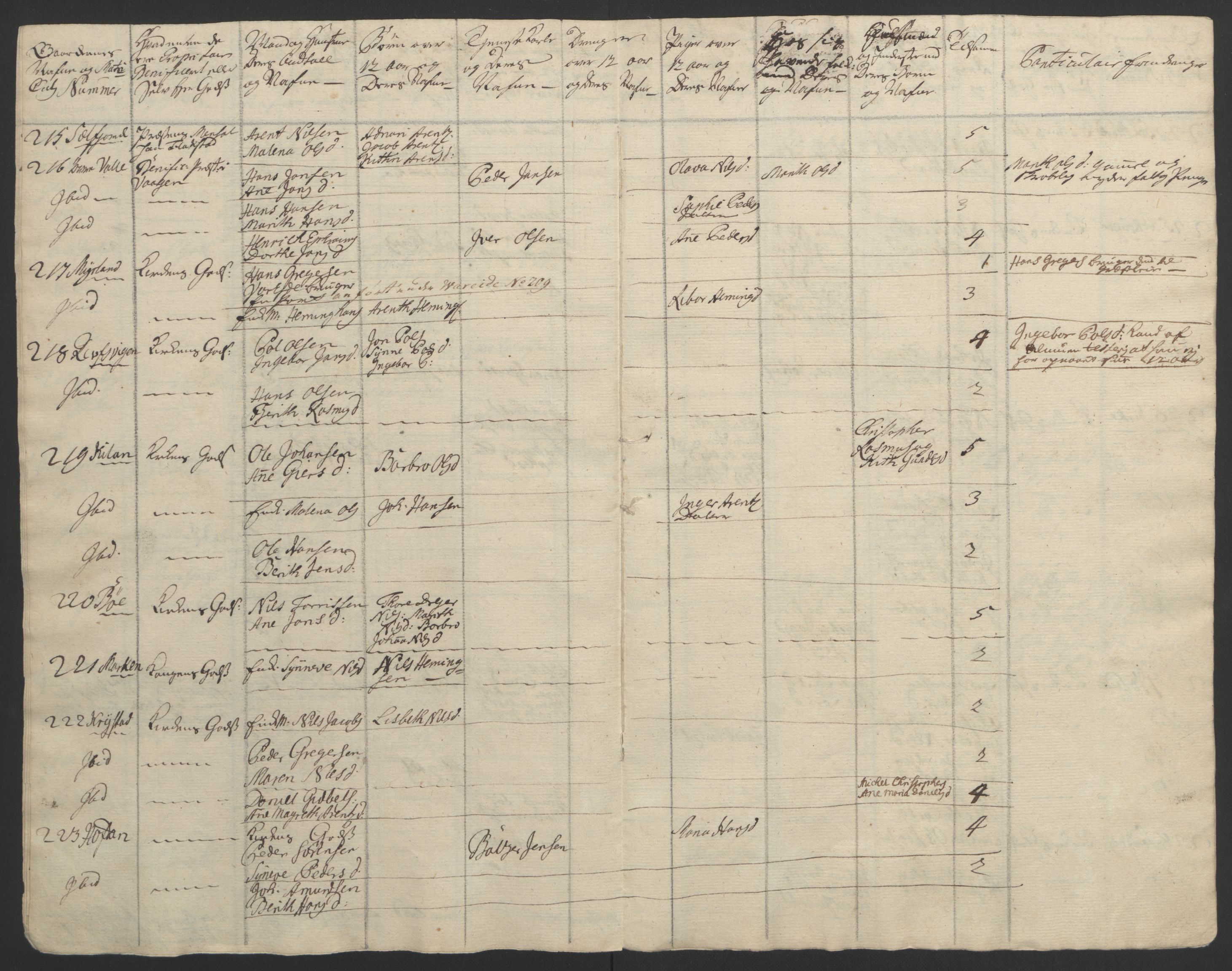 Rentekammeret inntil 1814, Reviderte regnskaper, Fogderegnskap, AV/RA-EA-4092/R67/L4747: Ekstraskatten Vesterålen, Andenes og Lofoten, 1762-1766, s. 156