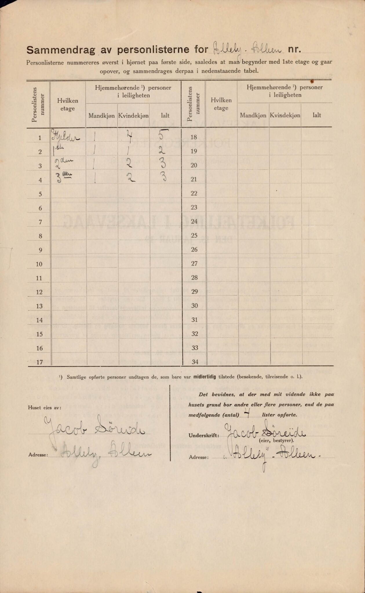 Laksevåg kommune. Folkeregisteret, BBA/A-1586/E/Ea/L0006: Folketellingskjema 1922, 1922