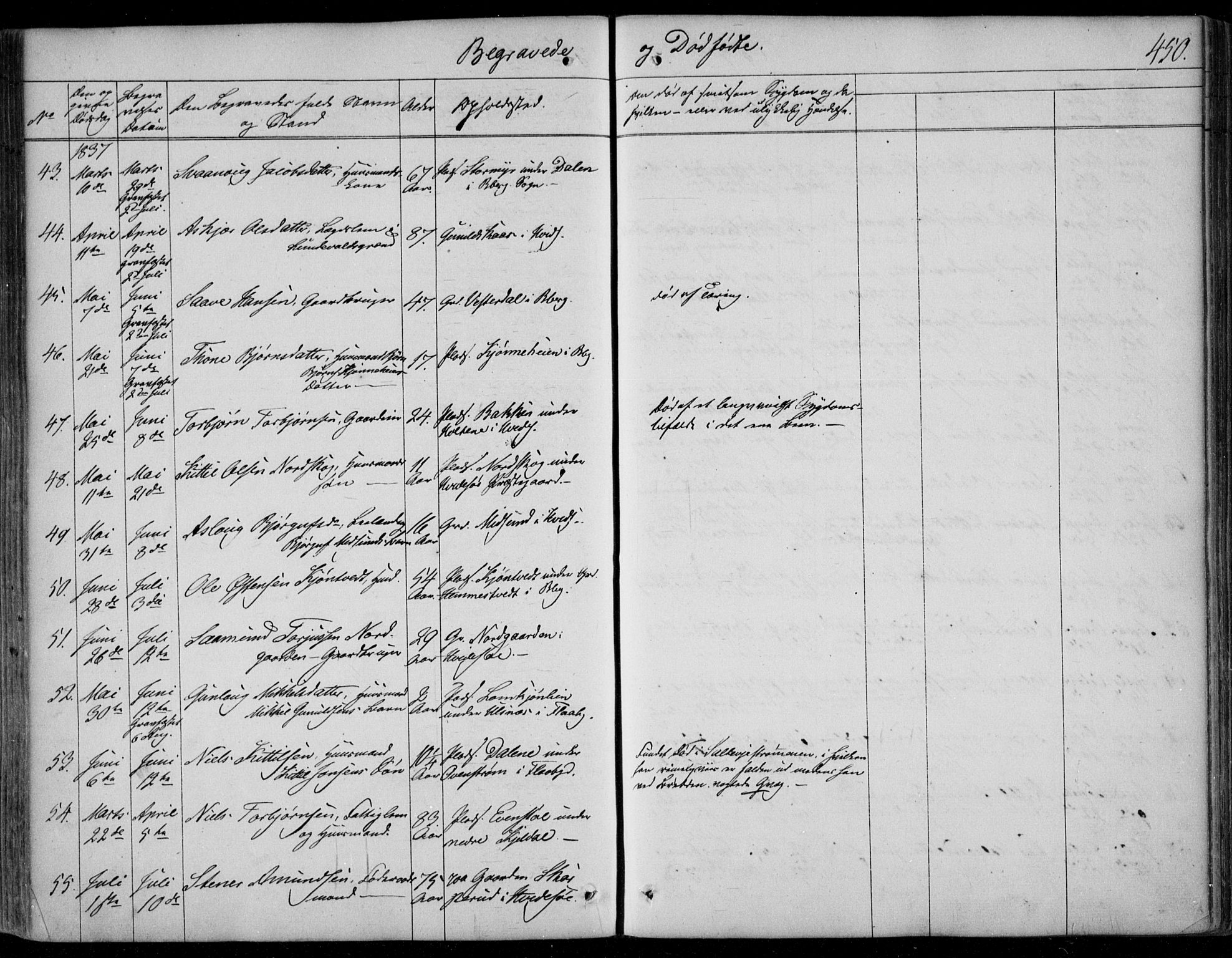 Kviteseid kirkebøker, AV/SAKO-A-276/F/Fa/L0006: Ministerialbok nr. I 6, 1836-1858, s. 450