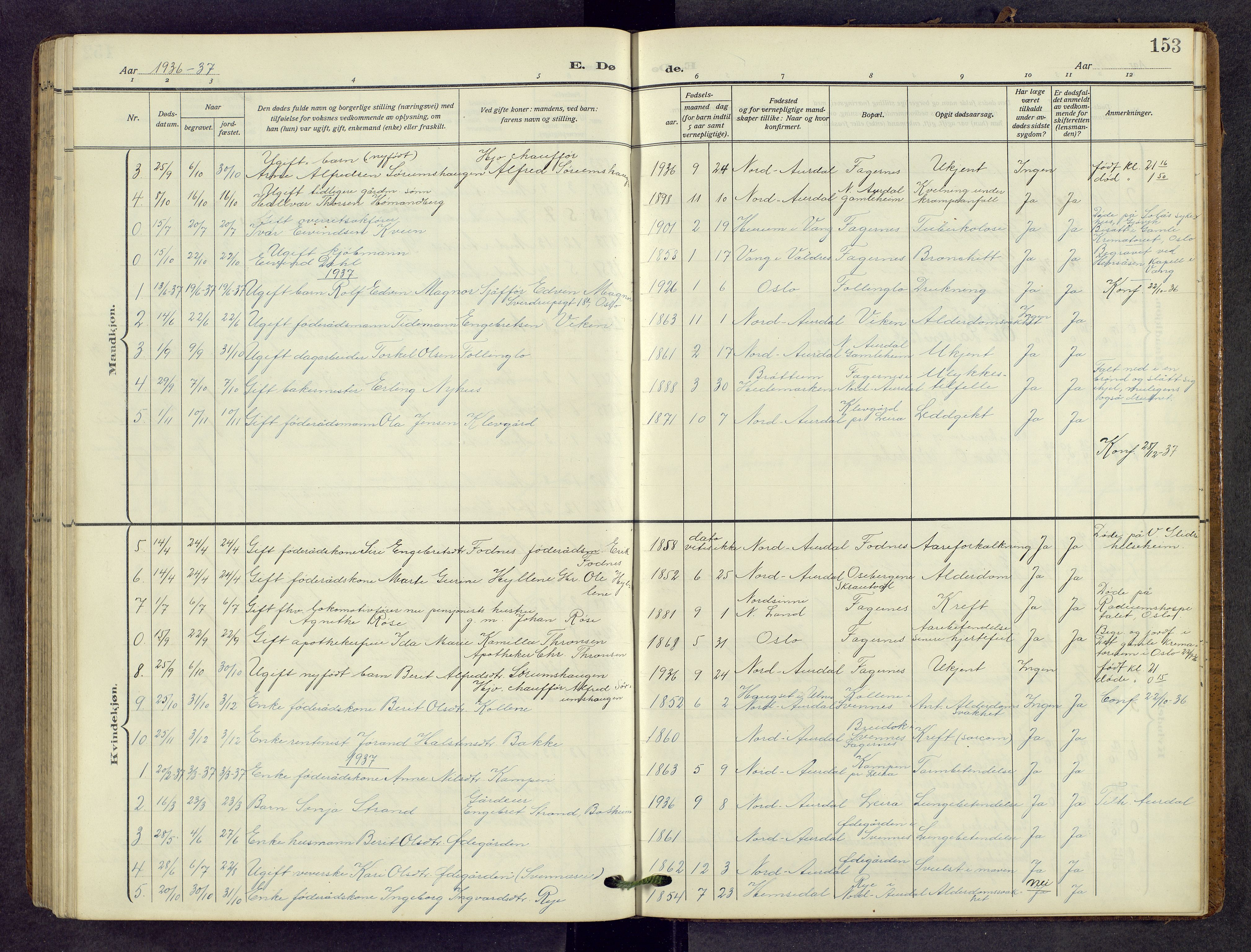 Nord-Aurdal prestekontor, AV/SAH-PREST-132/H/Ha/Hab/L0013: Klokkerbok nr. 13, 1911-1948, s. 153
