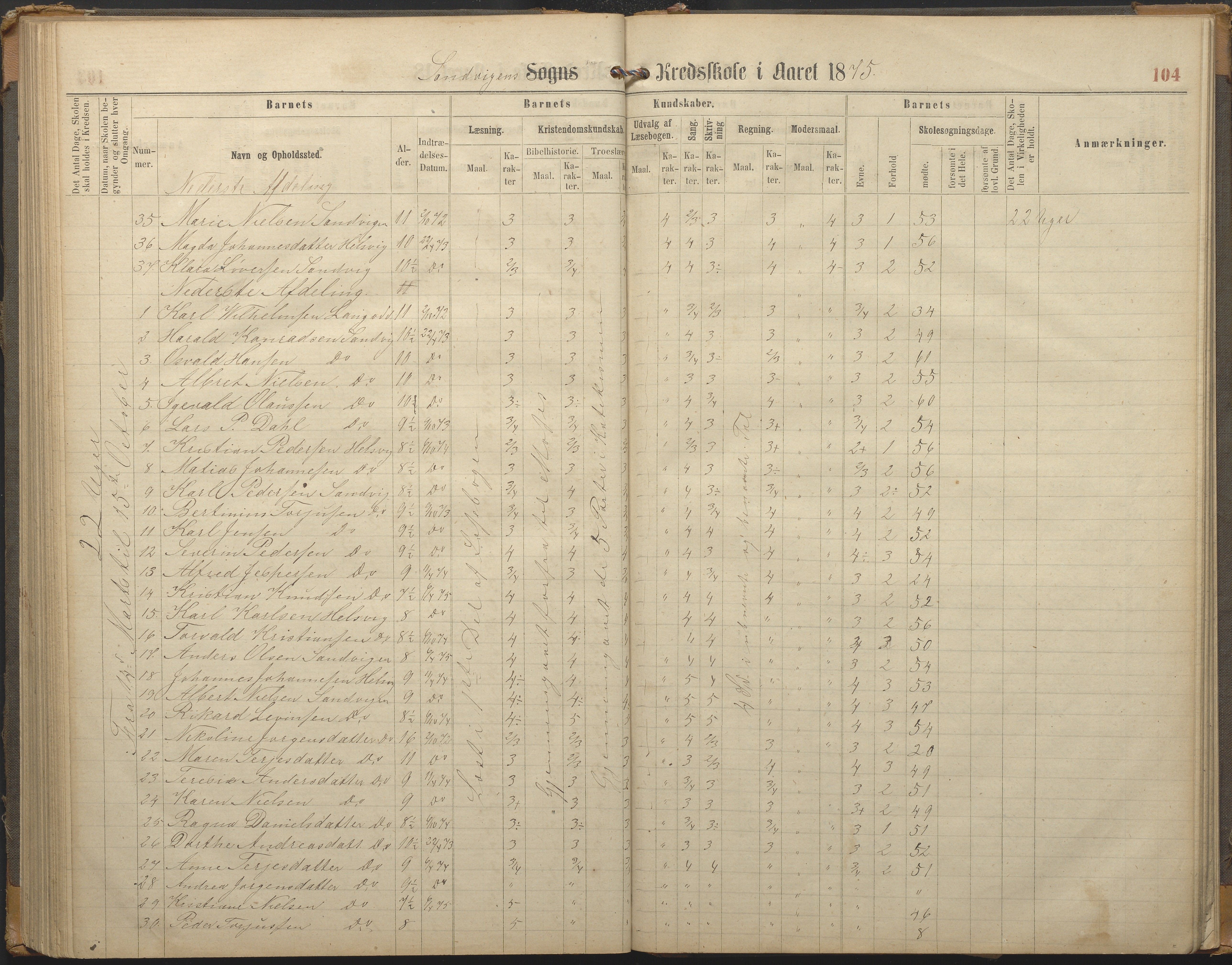 Hisøy kommune frem til 1991, AAKS/KA0922-PK/33/L0002: Skoleprotokoll, 1863-1881, s. 104