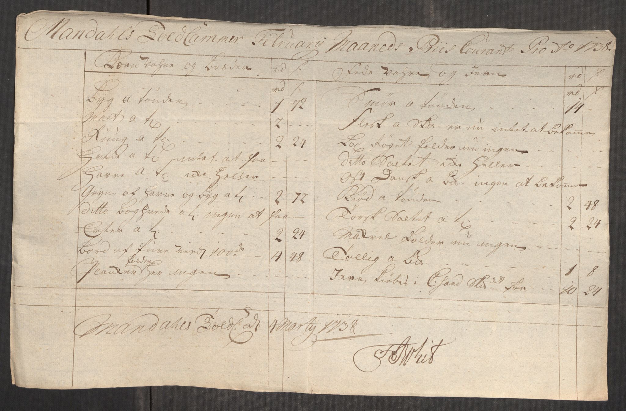 Rentekammeret inntil 1814, Realistisk ordnet avdeling, AV/RA-EA-4070/Oe/L0001: [Ø1]: Priskuranter, 1712-1739, s. 856