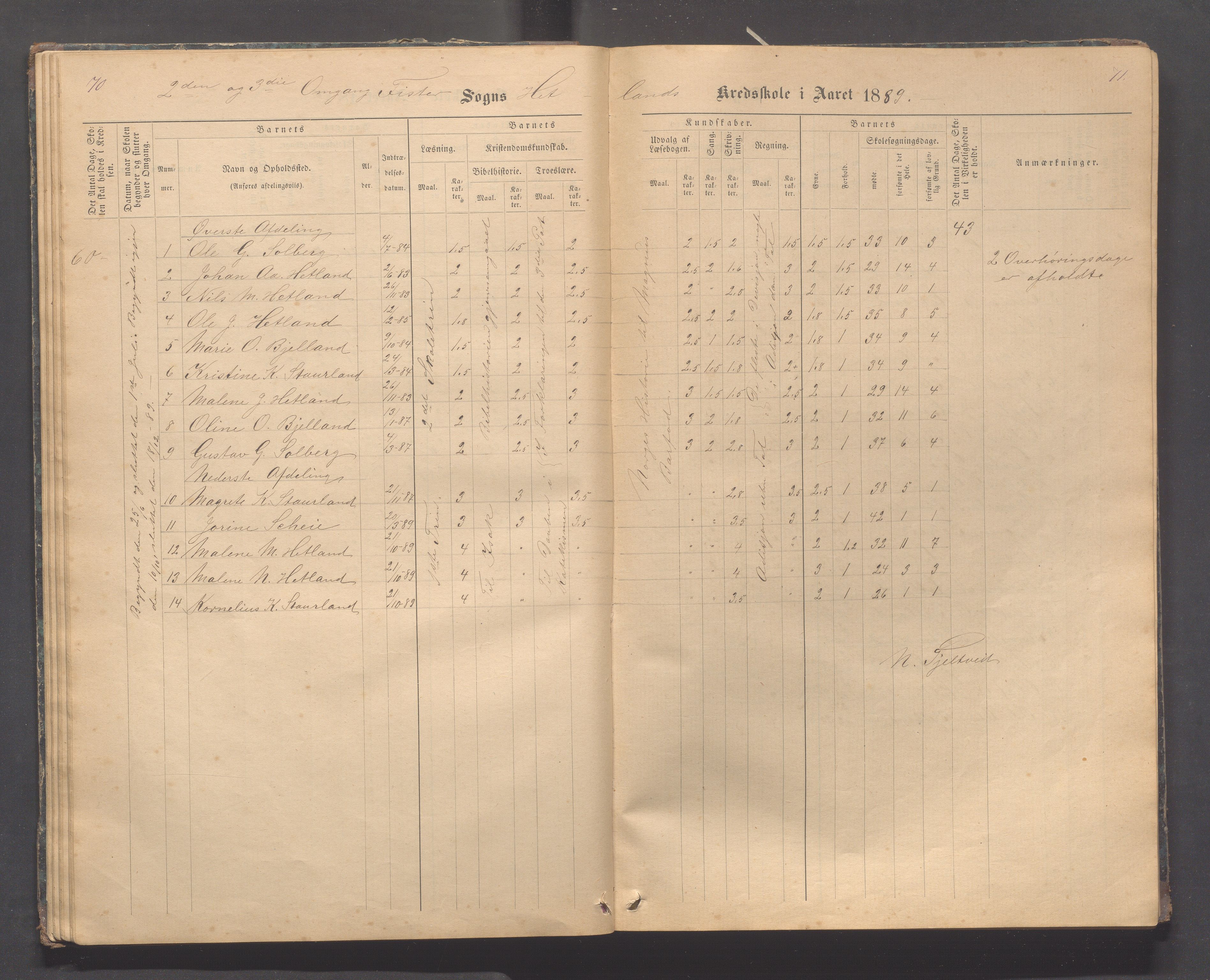 Fister kommune - Fister skule, IKAR/K-100114/H/L0002: Skoleprotokoll , 1877-1889, s. 70-71