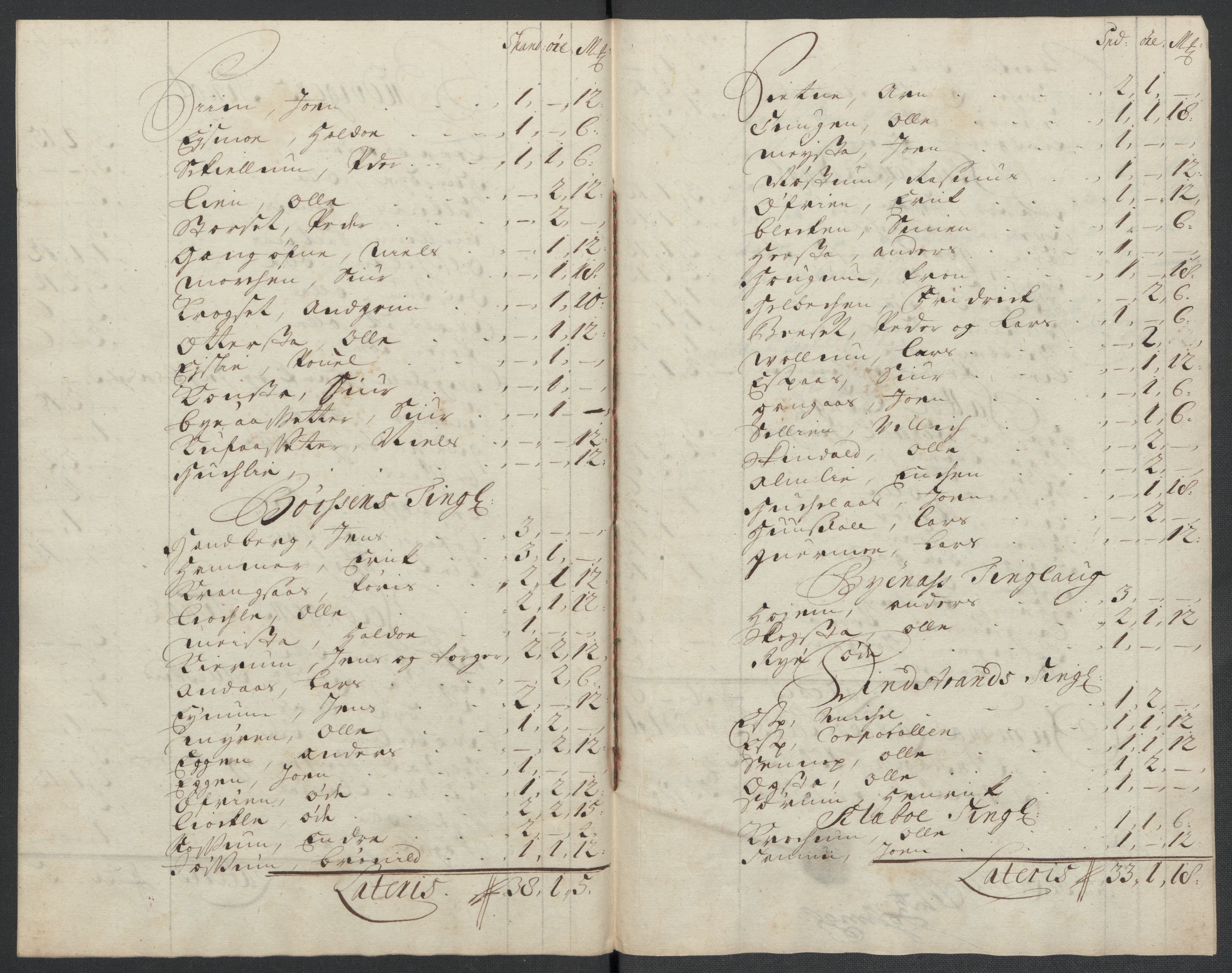 Rentekammeret inntil 1814, Reviderte regnskaper, Fogderegnskap, RA/EA-4092/R61/L4108: Fogderegnskap Strinda og Selbu, 1701-1703, s. 221