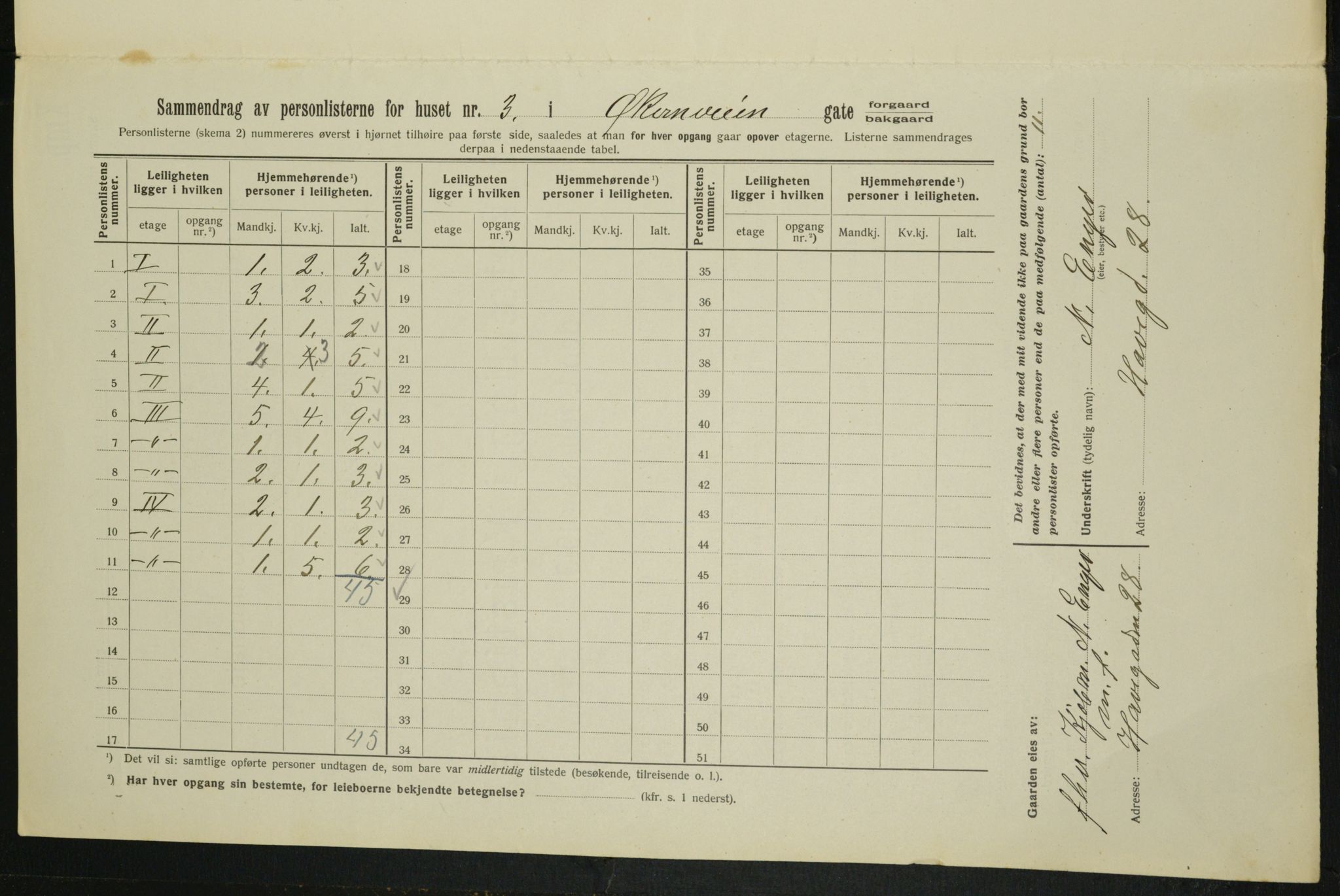 OBA, Kommunal folketelling 1.2.1913 for Kristiania, 1913, s. 128607