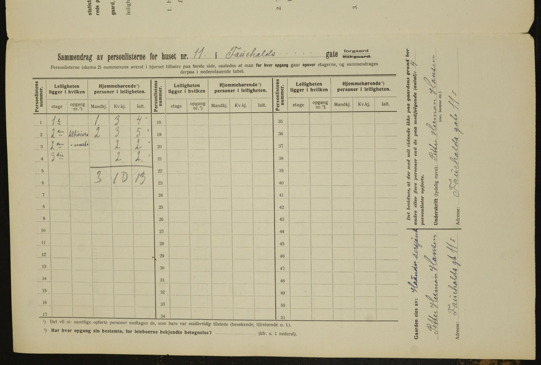 OBA, Kommunal folketelling 1.2.1912 for Kristiania, 1912, s. 23929