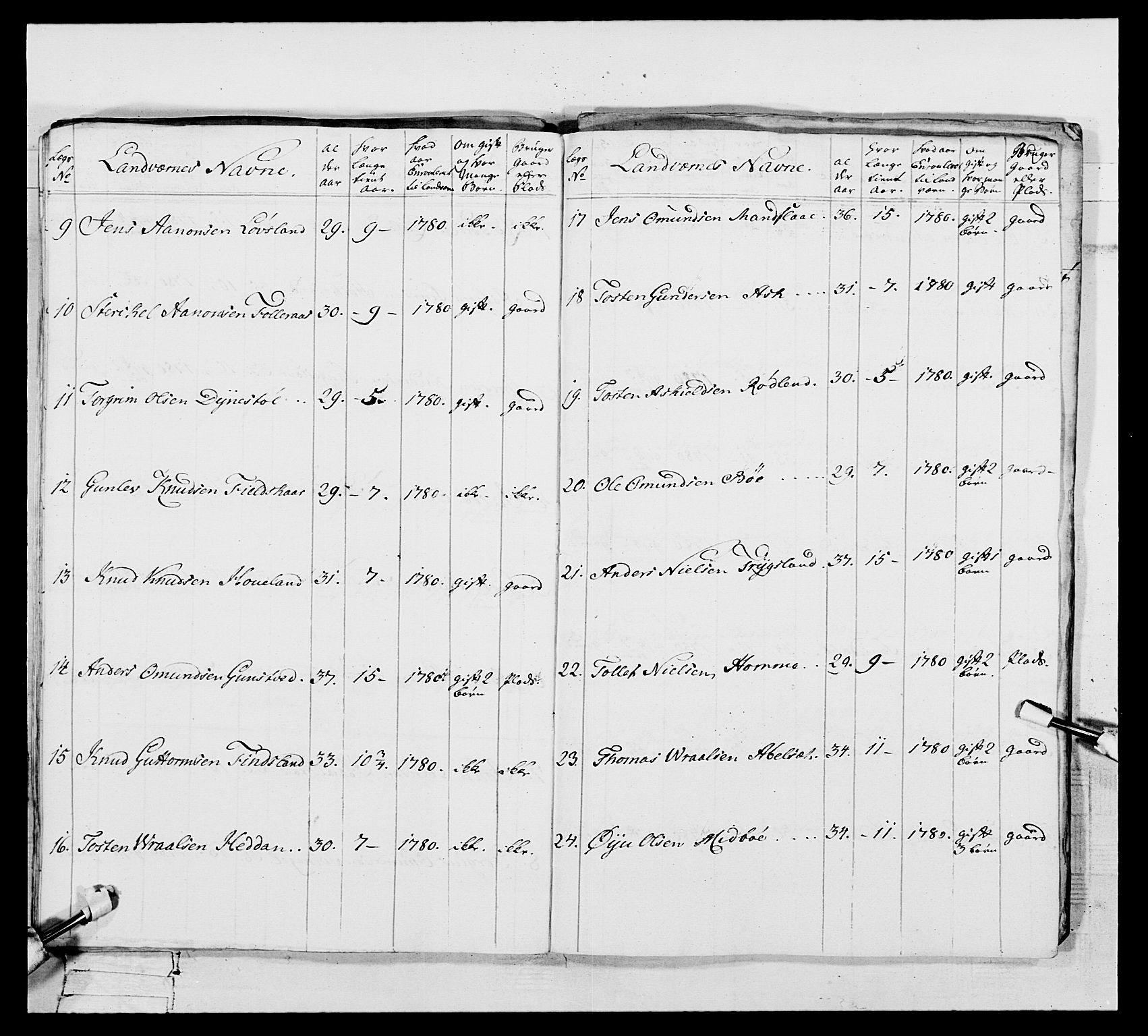 Generalitets- og kommissariatskollegiet, Det kongelige norske kommissariatskollegium, RA/EA-5420/E/Eh/L0106: 2. Vesterlenske nasjonale infanteriregiment, 1774-1780, s. 344