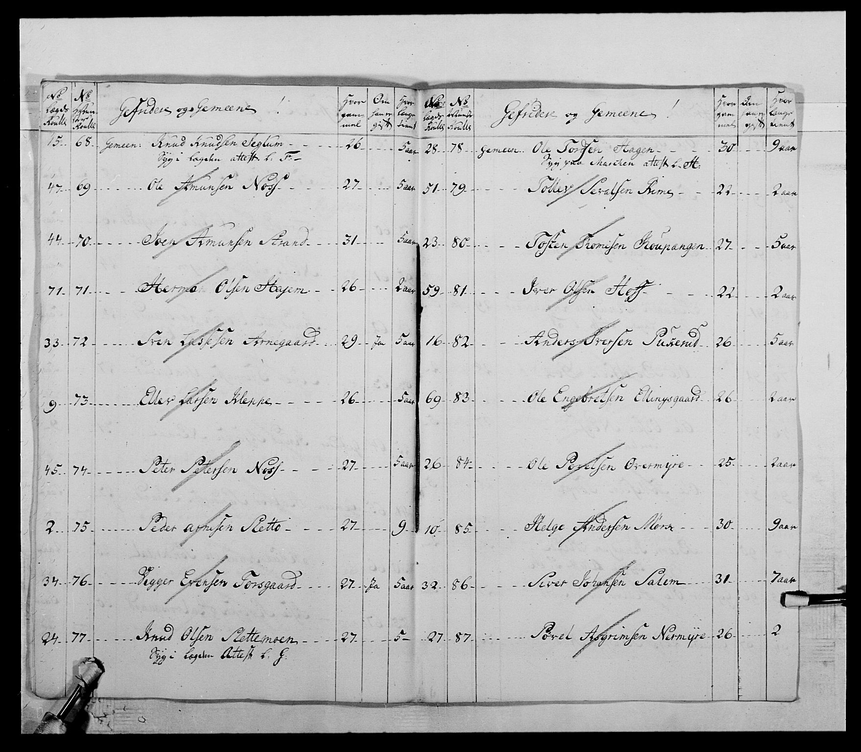 Kommanderende general (KG I) med Det norske krigsdirektorium, AV/RA-EA-5419/E/Ea/L0506: 2. Opplandske regiment, 1756-1765, s. 42