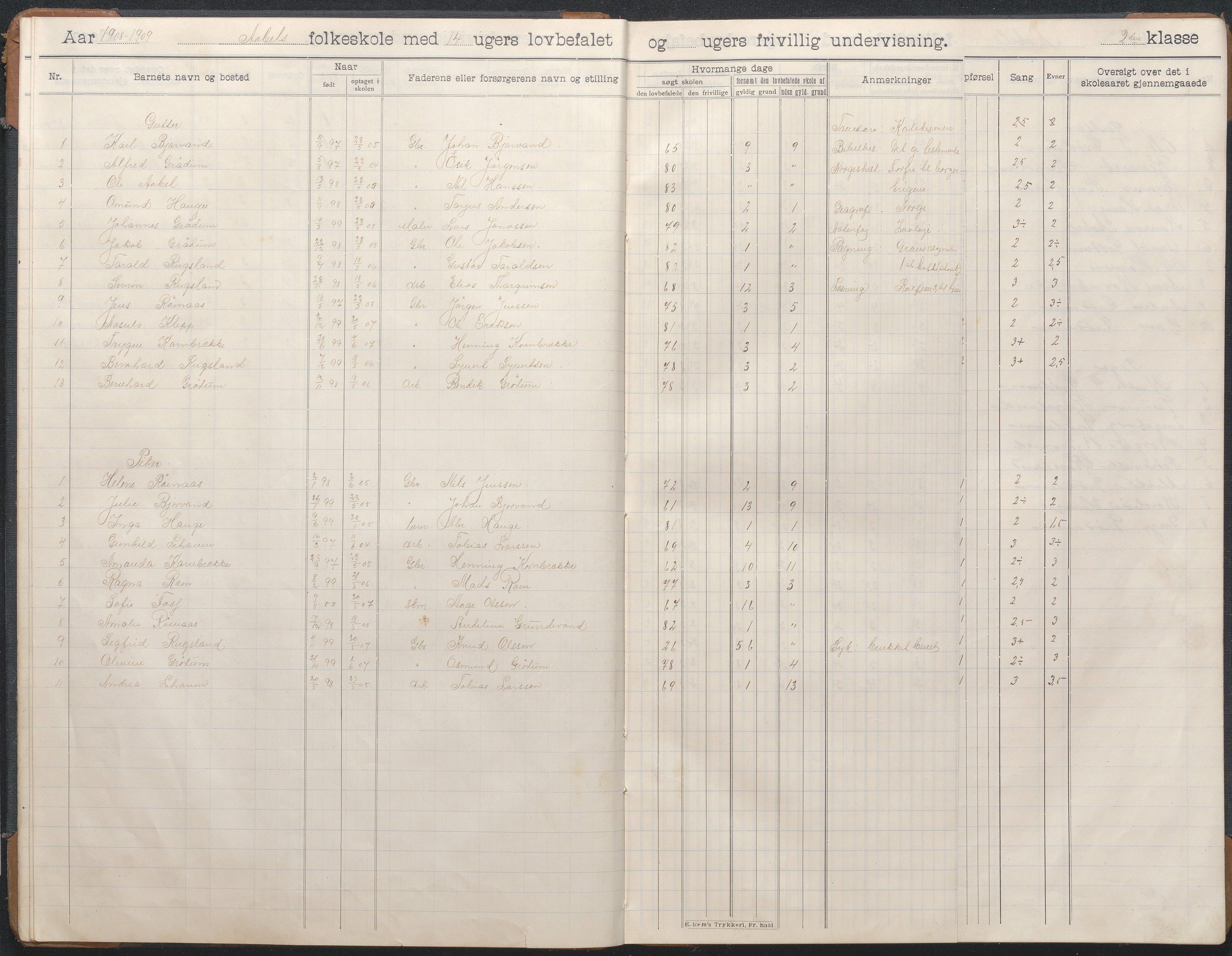 Birkenes kommune, Åbål, Svaland og Røynås skolekretser, AAKS/KA0928-550h_91/F02/L0003: Skoleprotokoll Åbål, 1907-1921