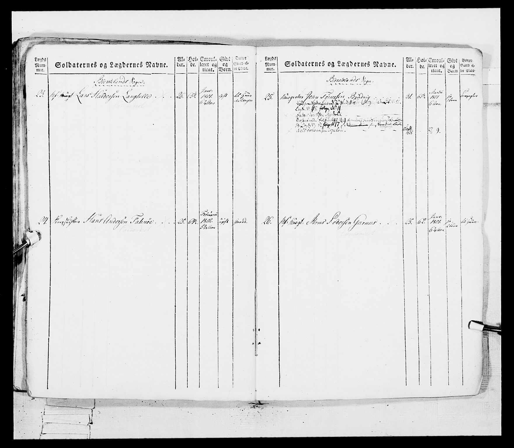 Generalitets- og kommissariatskollegiet, Det kongelige norske kommissariatskollegium, AV/RA-EA-5420/E/Eh/L0097: Bergenhusiske nasjonale infanteriregiment, 1803-1807, s. 384