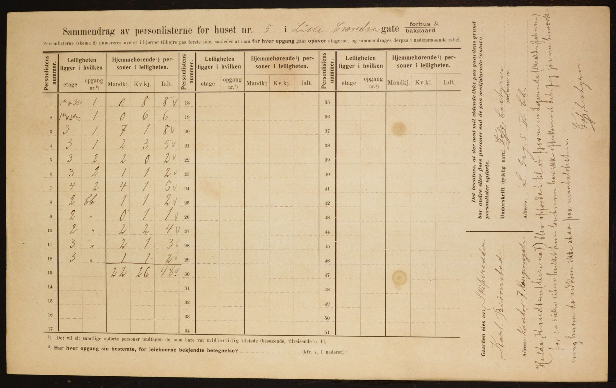 OBA, Kommunal folketelling 1.2.1910 for Kristiania, 1910, s. 55562