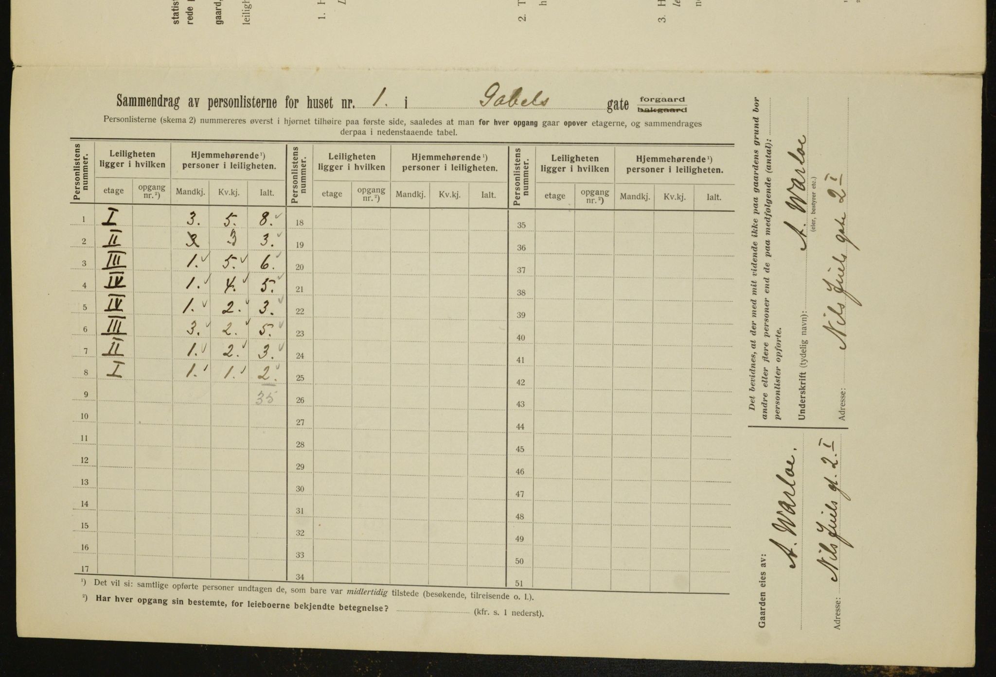 OBA, Kommunal folketelling 1.2.1912 for Kristiania, 1912, s. 28339