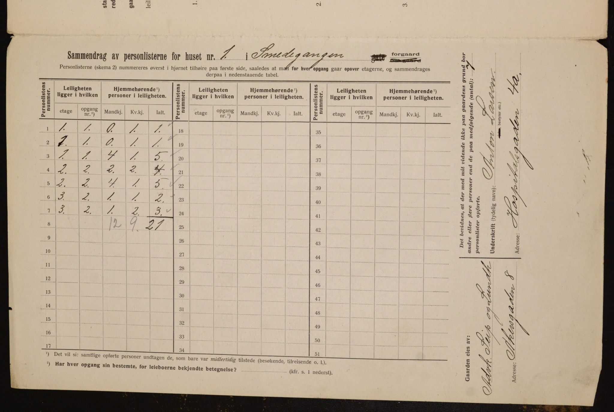 OBA, Kommunal folketelling 1.2.1912 for Kristiania, 1912, s. 97381