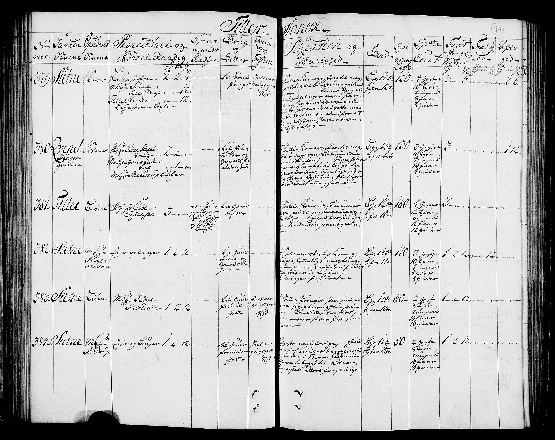 Rentekammeret inntil 1814, Realistisk ordnet avdeling, AV/RA-EA-4070/N/Nb/Nbf/L0160: Strinda og Selbu eksaminasjonsprotokoll, 1723, s. 81