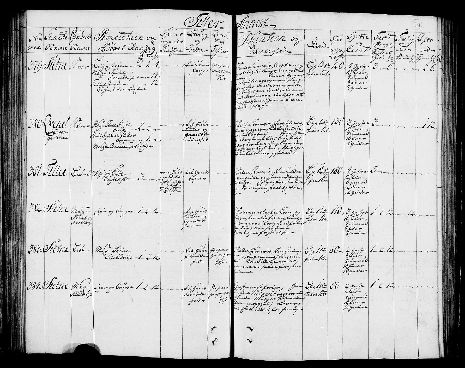 Rentekammeret inntil 1814, Realistisk ordnet avdeling, RA/EA-4070/N/Nb/Nbf/L0160: Strinda og Selbu eksaminasjonsprotokoll, 1723, s. 81