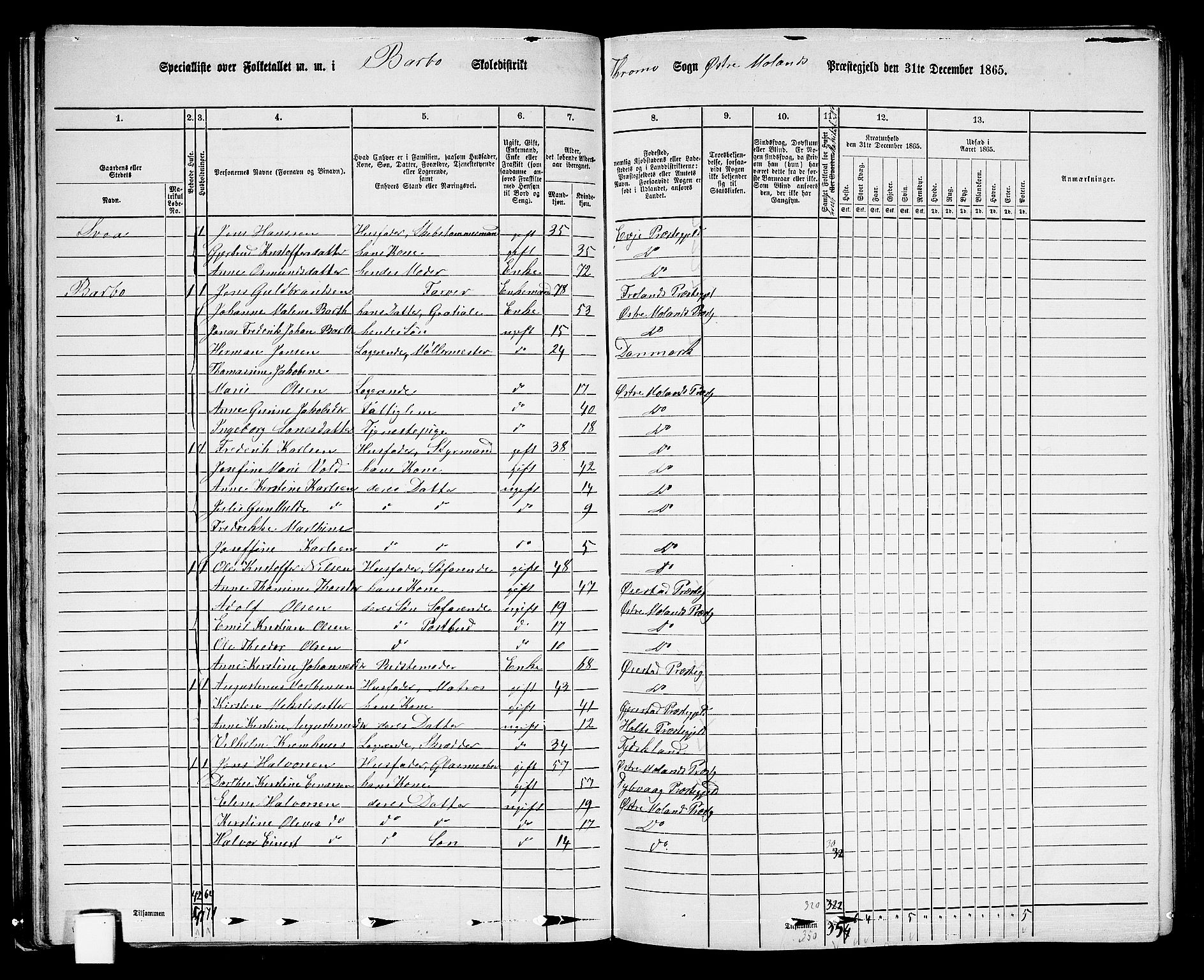 RA, Folketelling 1865 for 0918P Austre Moland prestegjeld, 1865, s. 69