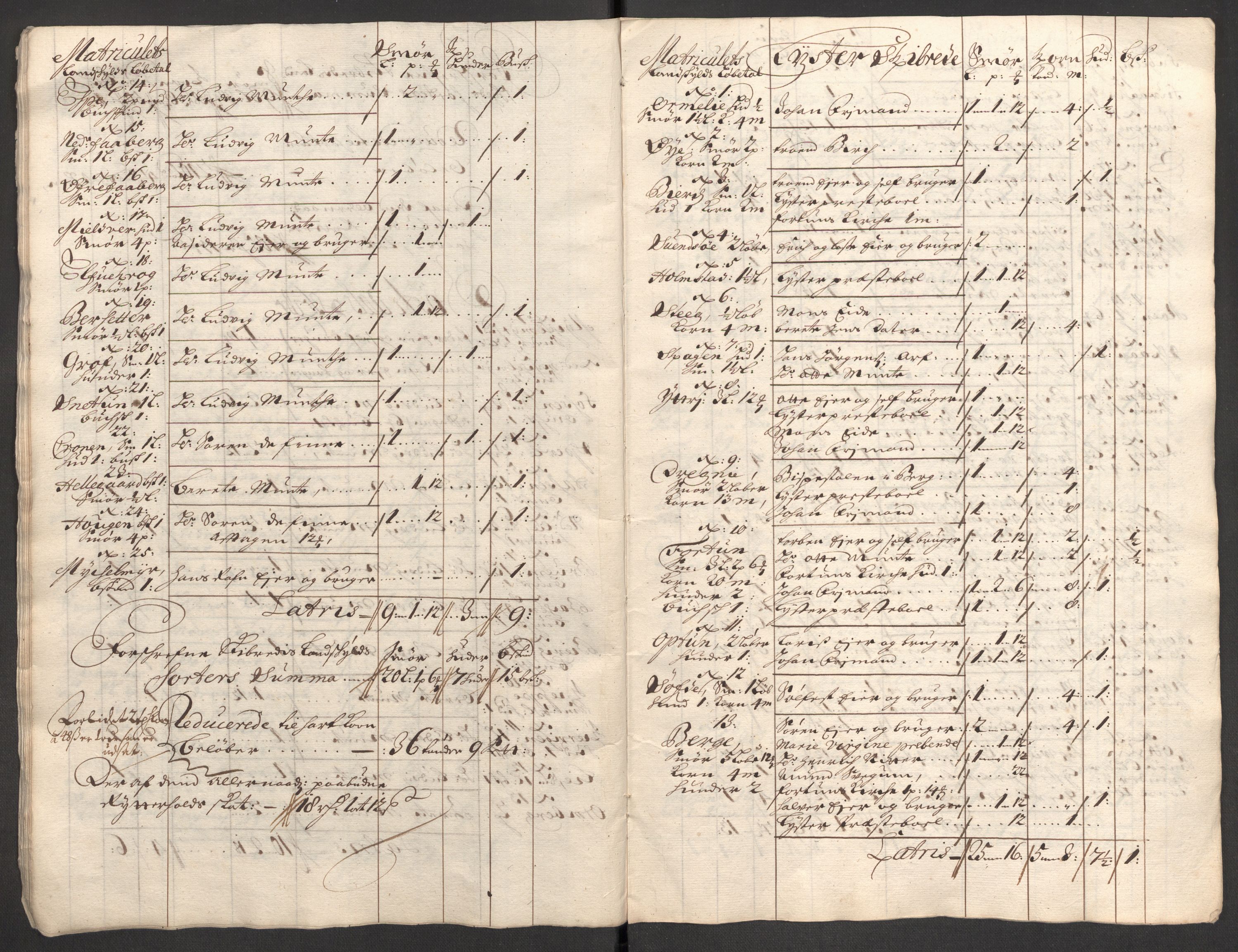 Rentekammeret inntil 1814, Reviderte regnskaper, Fogderegnskap, AV/RA-EA-4092/R52/L3311: Fogderegnskap Sogn, 1700-1701, s. 94