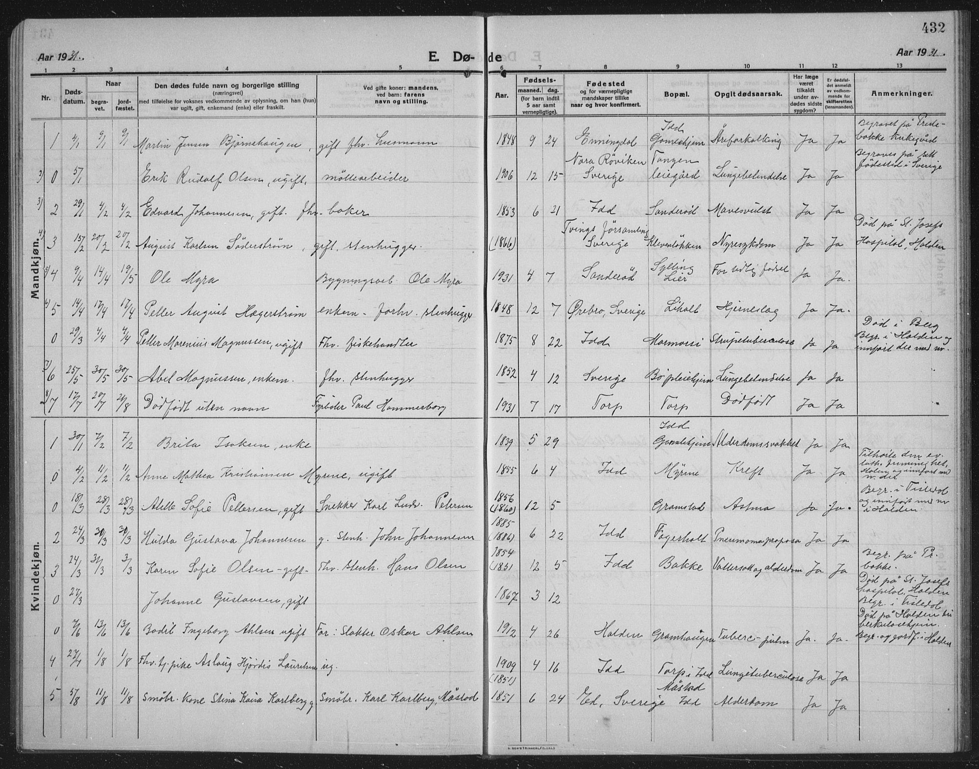 Idd prestekontor Kirkebøker, AV/SAO-A-10911/G/Gb/L0003: Klokkerbok nr. II 3, 1914-1940, s. 432
