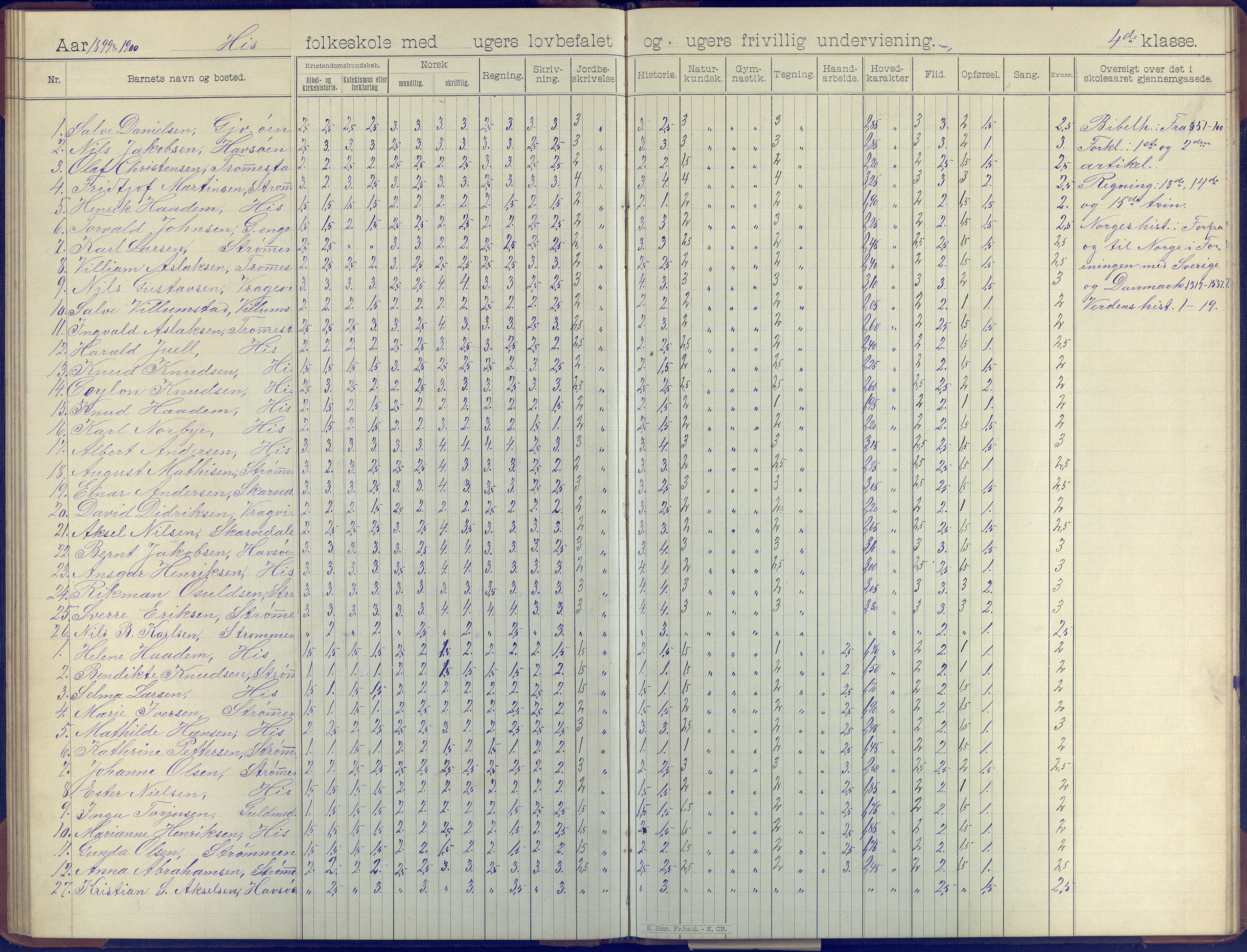 Hisøy kommune frem til 1991, AAKS/KA0922-PK/31/L0008: Skoleprotokoll, 1903-1905