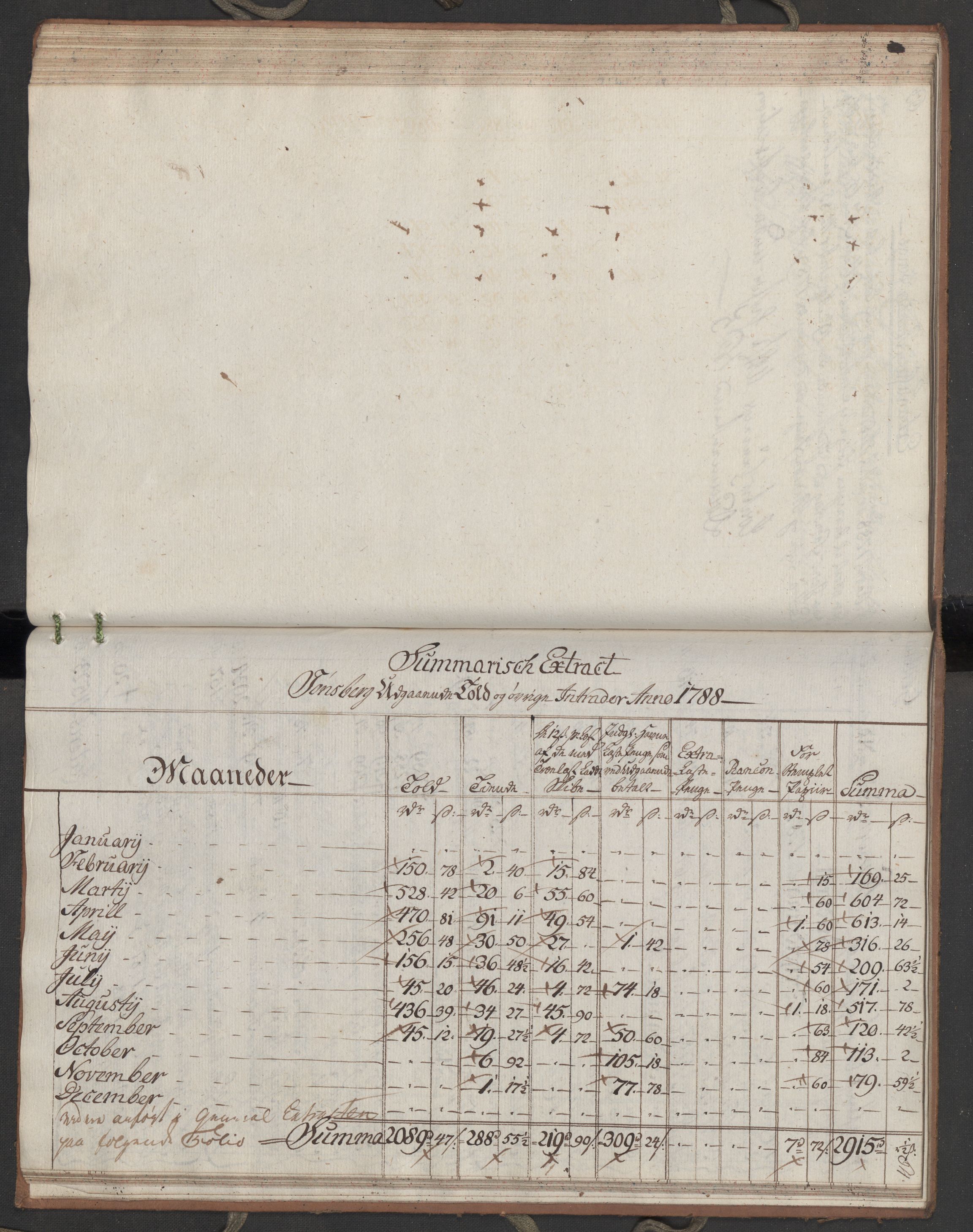 Generaltollkammeret, tollregnskaper, RA/EA-5490/R10/L0050/0002: Tollregnskaper Tønsberg / Utgående hovedtollbok, 1788, s. 63b-64a