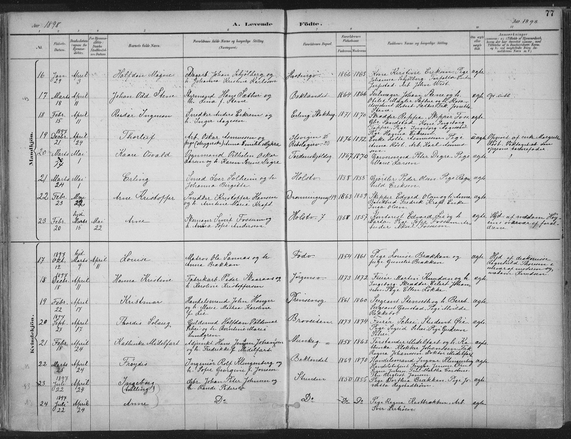 Ministerialprotokoller, klokkerbøker og fødselsregistre - Sør-Trøndelag, SAT/A-1456/601/L0062: Ministerialbok nr. 601A30, 1891-1911, s. 77