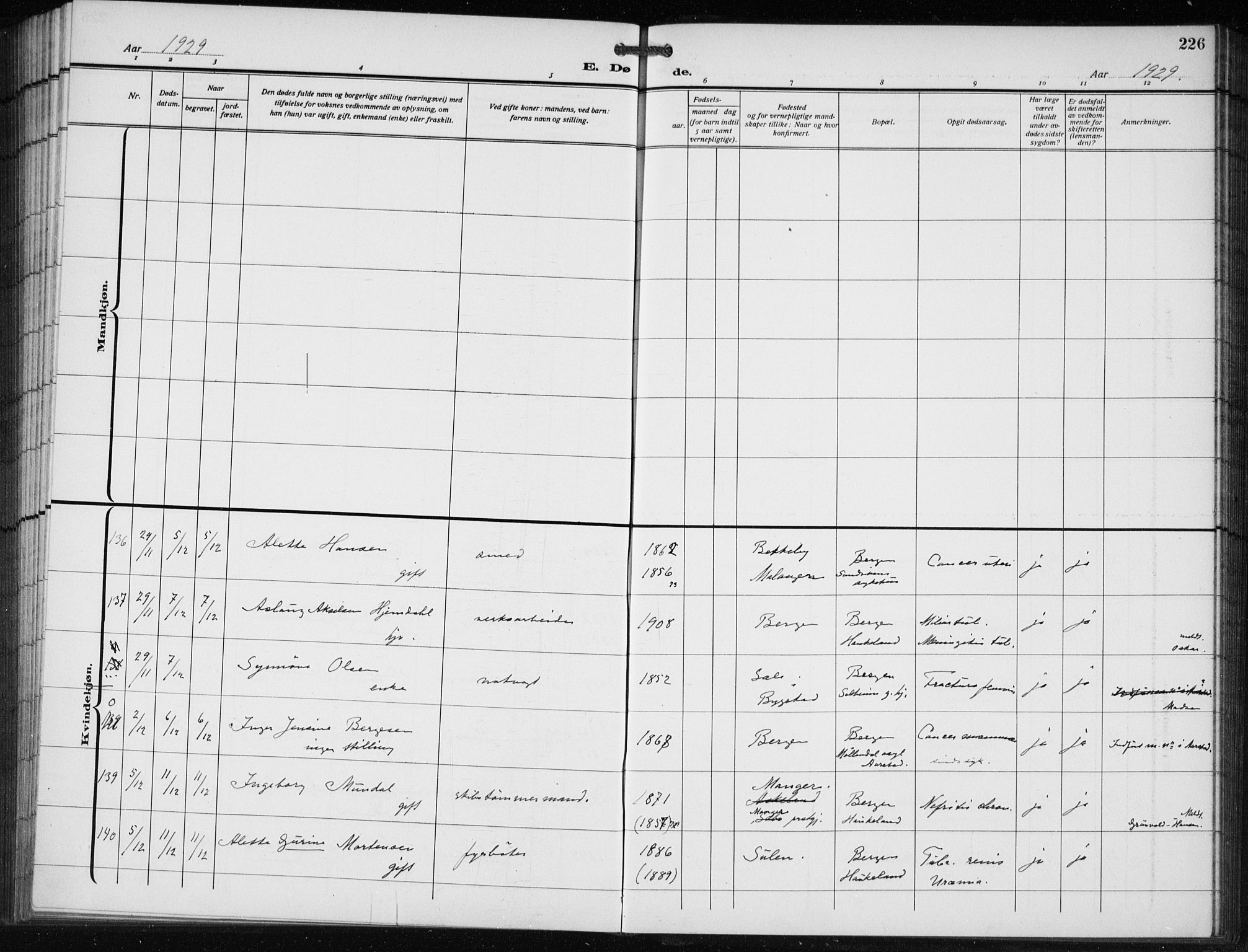 Bergen kommunale pleiehjem - stiftelsespresten, AV/SAB-A-100281: Ministerialbok nr. A 7, 1921-1932, s. 226