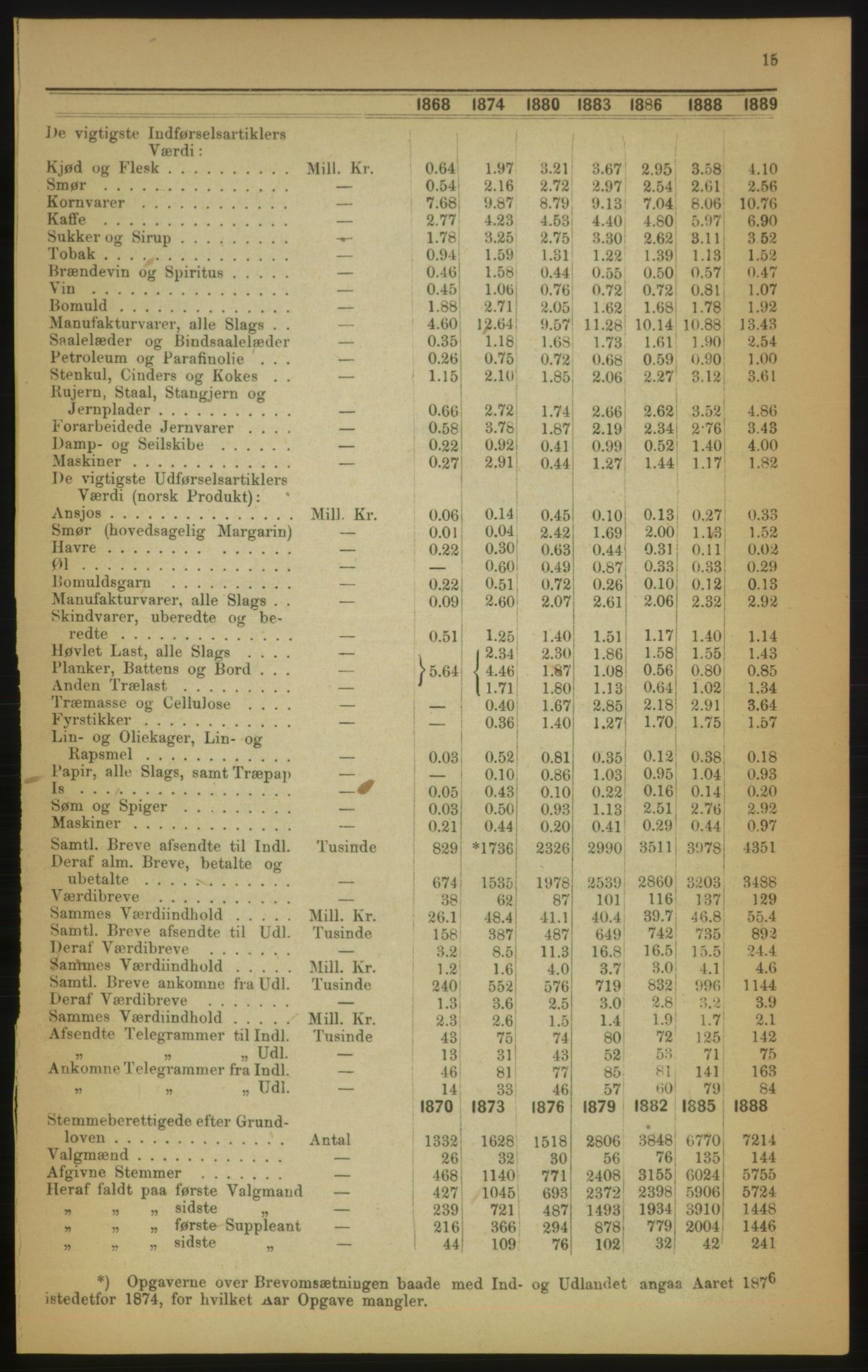 Kristiania/Oslo adressebok, PUBL/-, 1891, s. 15