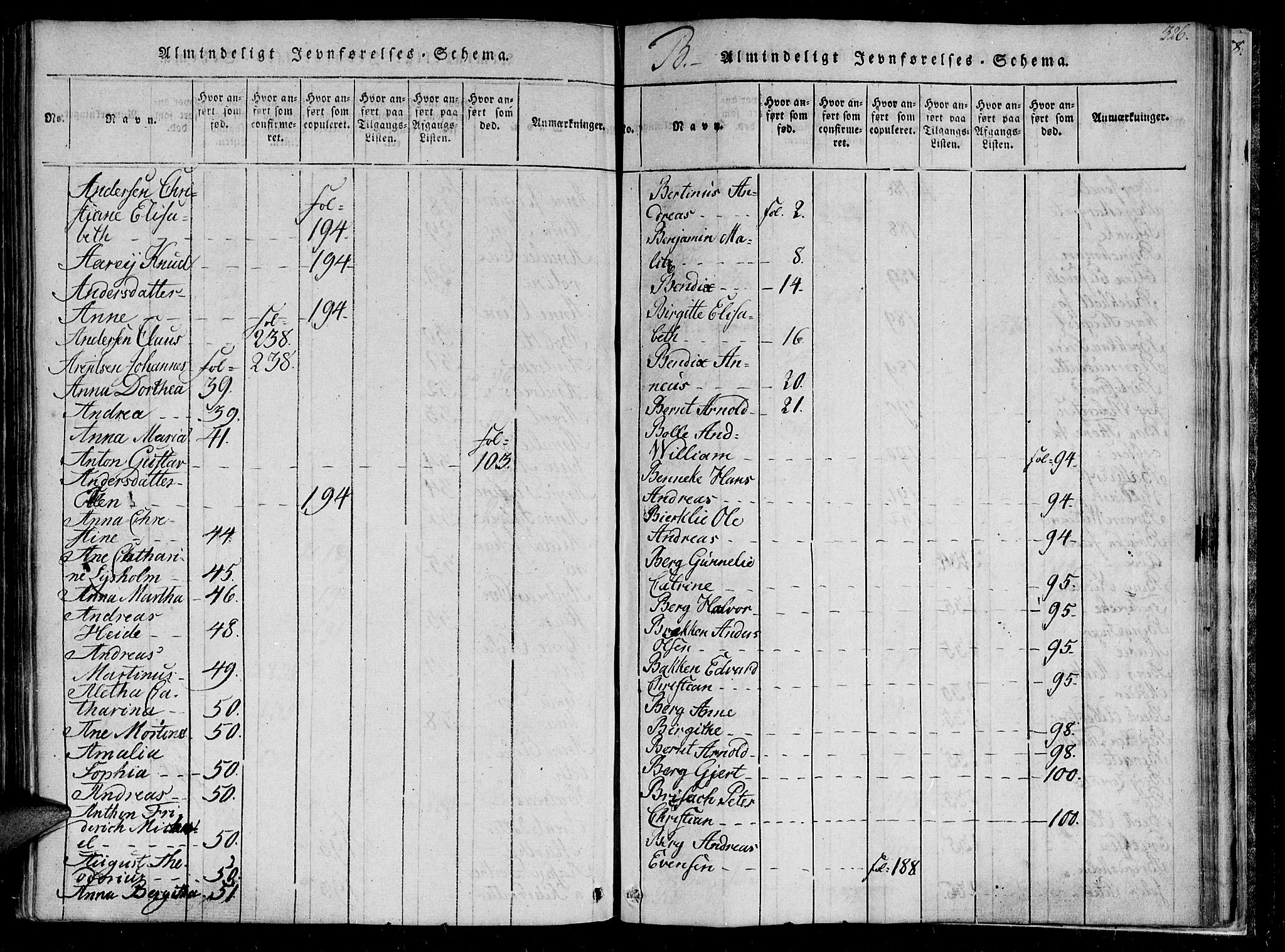Ministerialprotokoller, klokkerbøker og fødselsregistre - Sør-Trøndelag, SAT/A-1456/602/L0107: Ministerialbok nr. 602A05, 1815-1821, s. 326