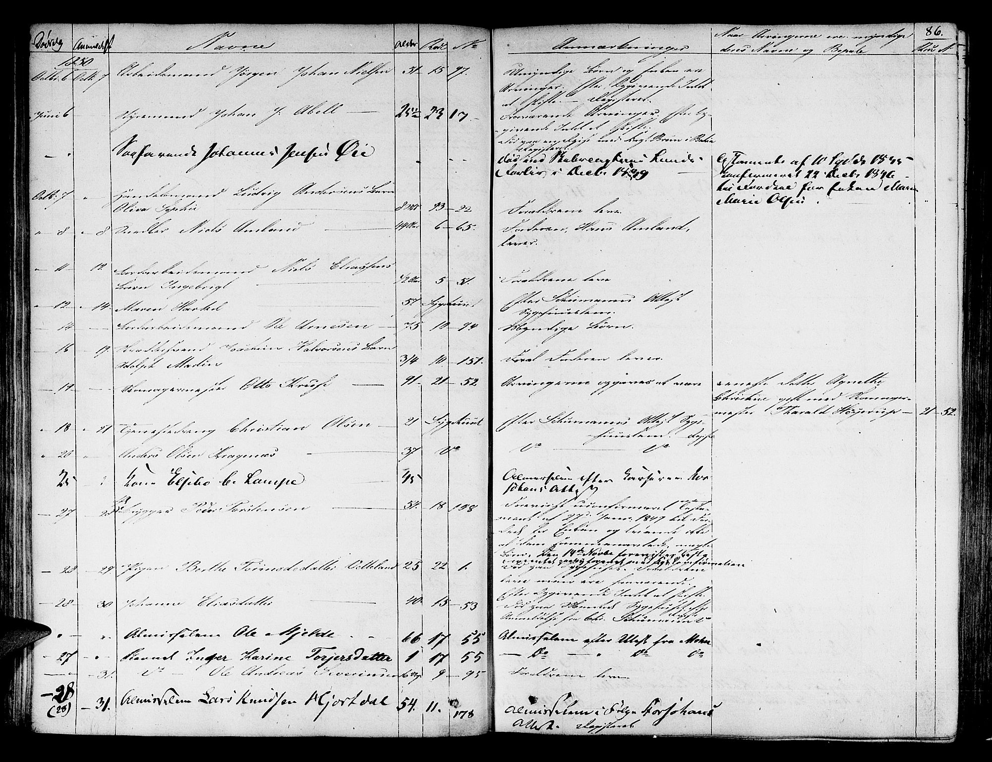 Byfogd og Byskriver i Bergen, AV/SAB-A-3401/06/06Na/L0002: Dødsfallsjournaler, 1847-1861, s. 85b-86a