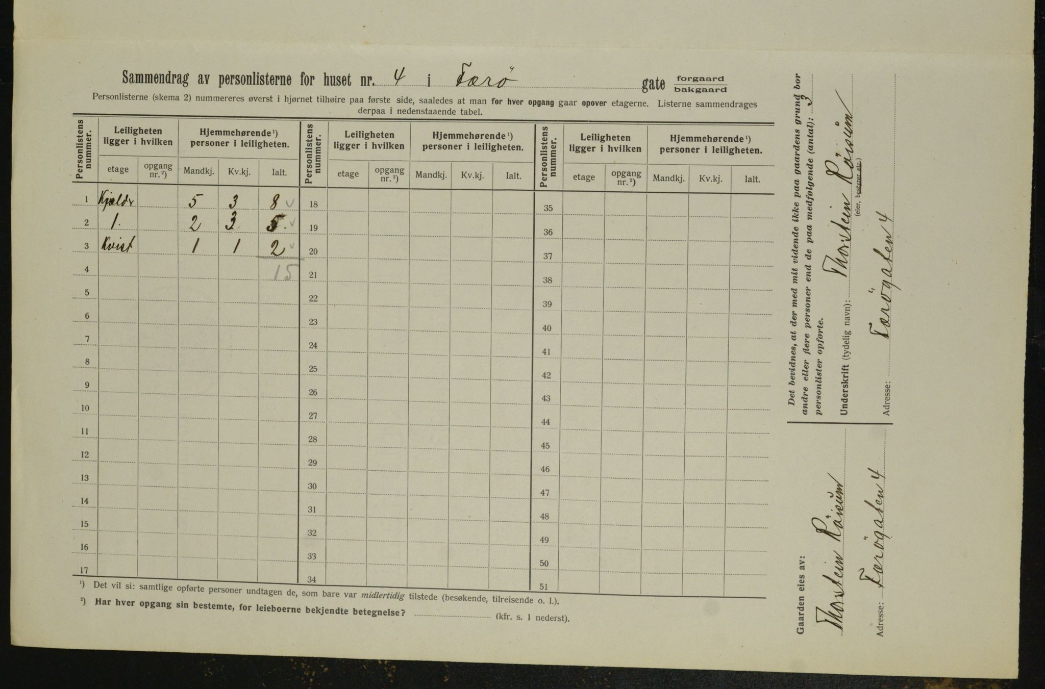 OBA, Kommunal folketelling 1.2.1913 for Kristiania, 1913, s. 2502