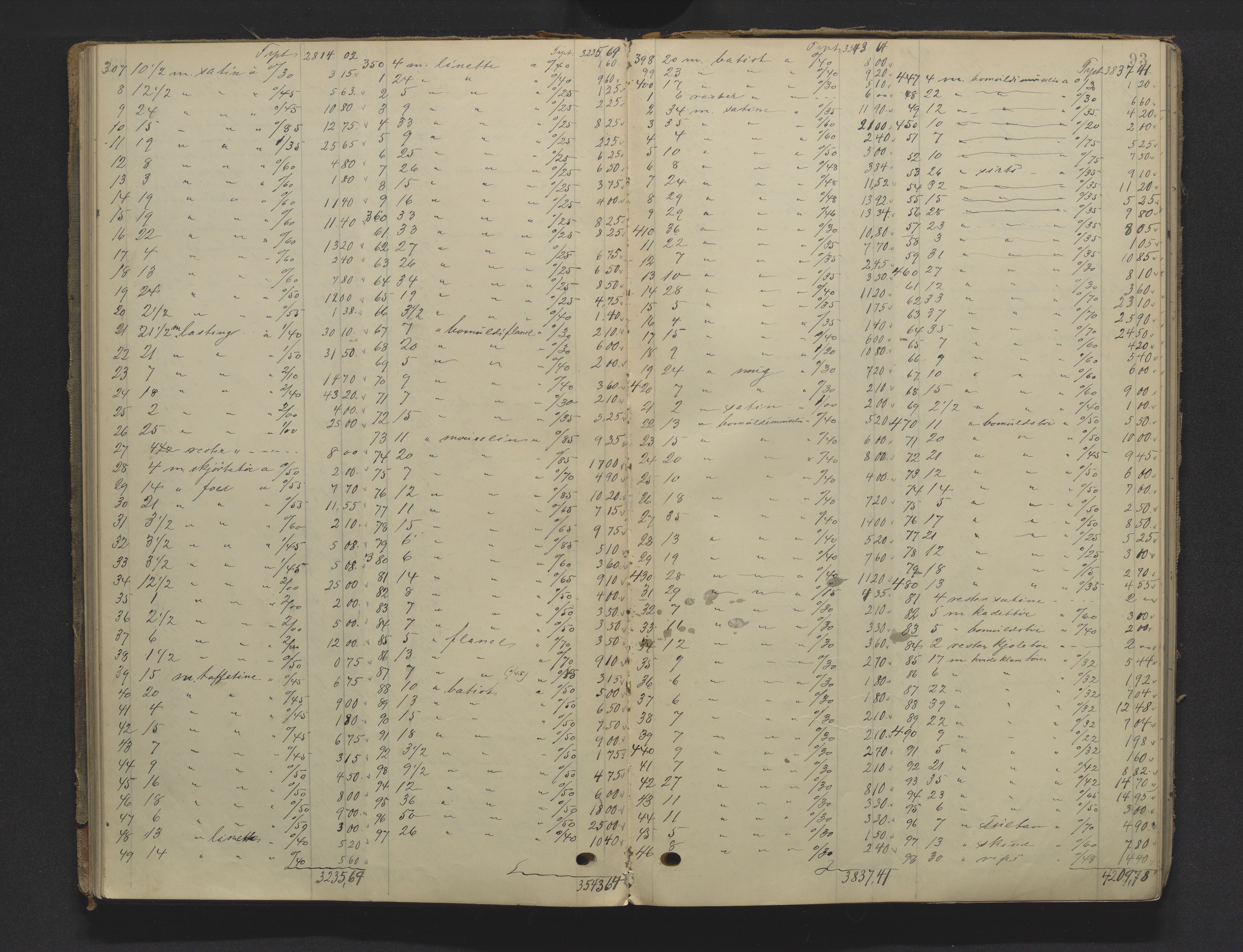 Gjerpen sorenskriveri, SAKO/A-216/H/Hb/Hba/Hbab/L0001: Skifteregistreringsprotokoll, Porsgrunn by, 1901-1921, s. 92b-93a