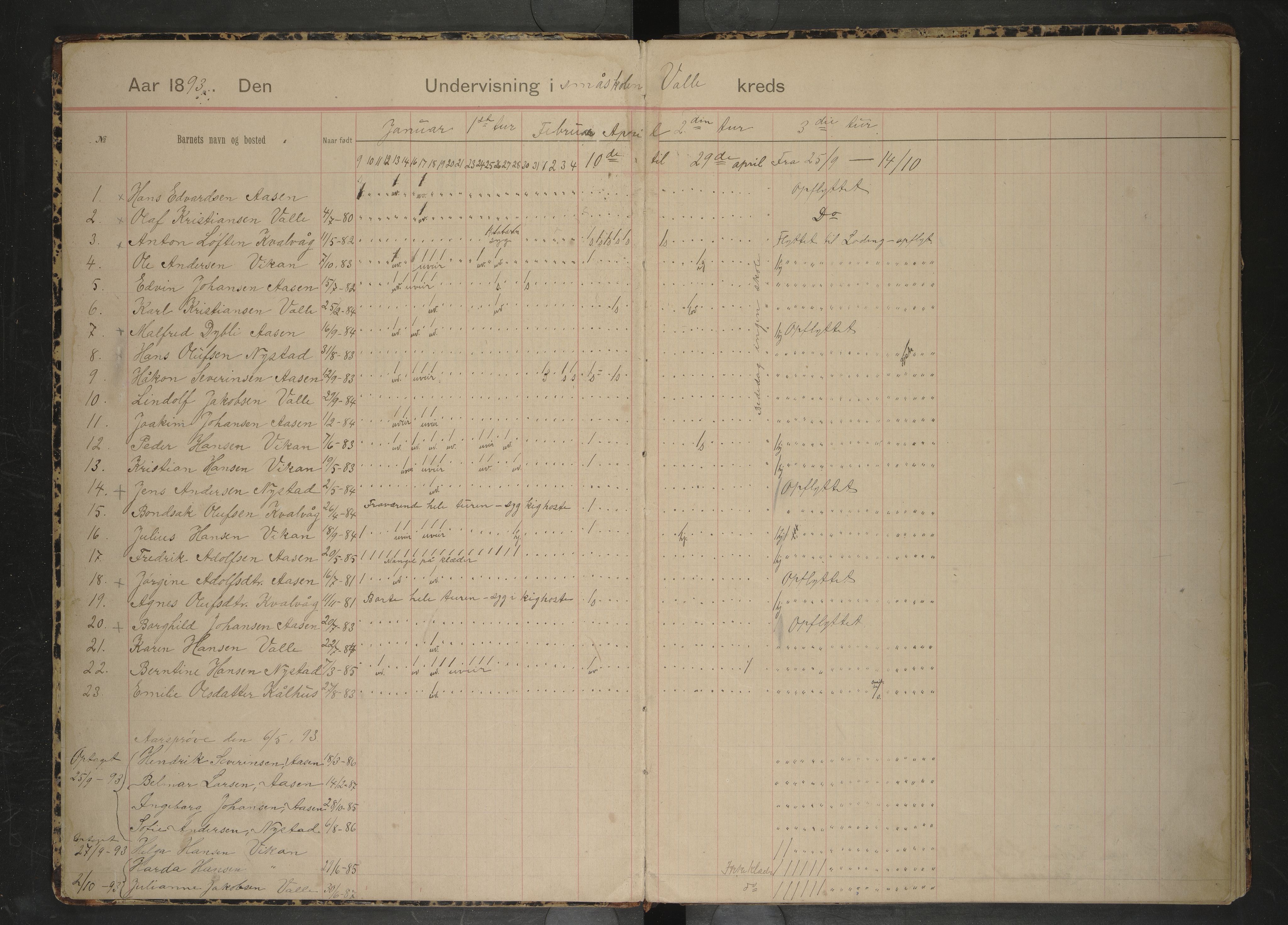 Bodin kommune. Ymse skolekretser/skoler, AIN/K-18431.510.12/F/Fa/L0036: Dagbok over skolehold og skolesøkning. Godøynes, Løding, Valle, 1893-1903