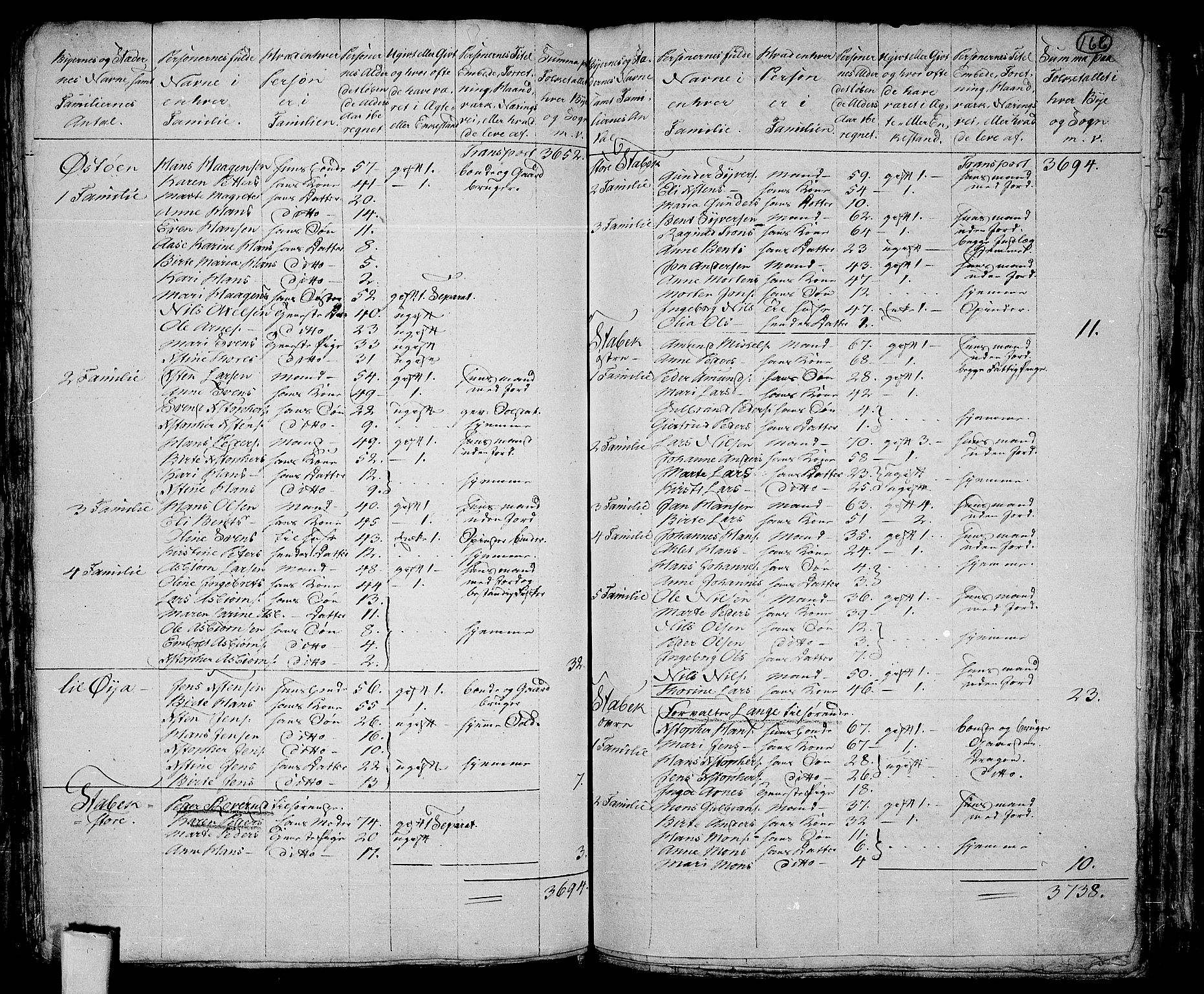 RA, Folketelling 1801 for 0220P Asker prestegjeld, 1801, s. 165b-166a