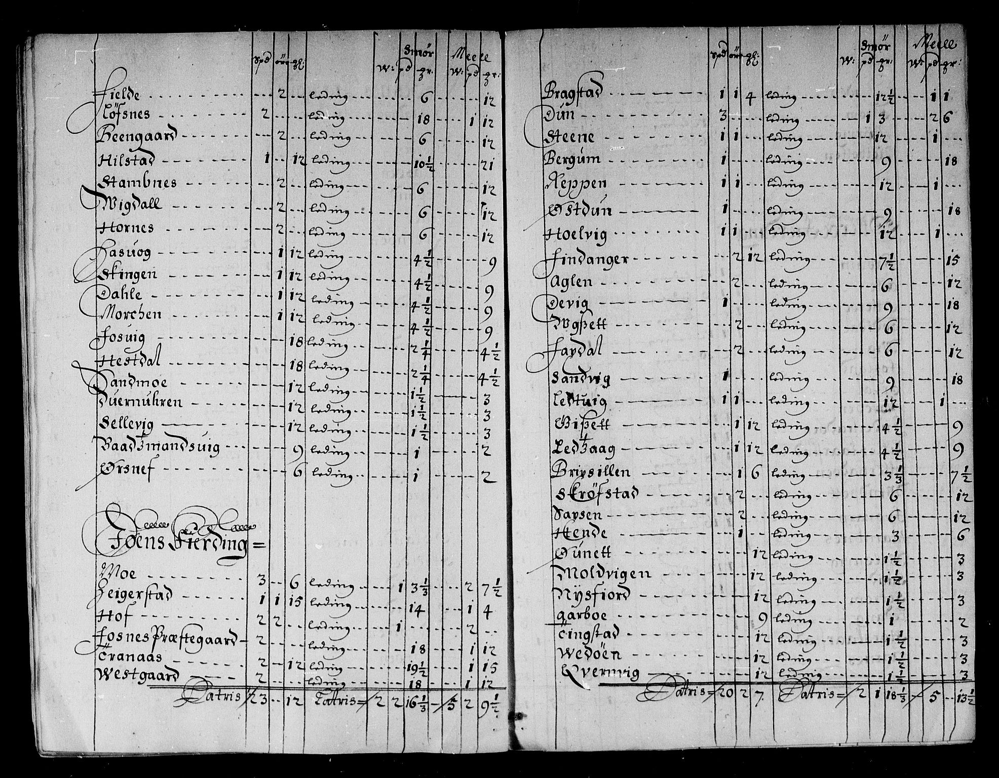 Rentekammeret inntil 1814, Reviderte regnskaper, Stiftamtstueregnskaper, Trondheim stiftamt og Nordland amt, AV/RA-EA-6044/R/Rg/L0081: Trondheim stiftamt og Nordland amt, 1685