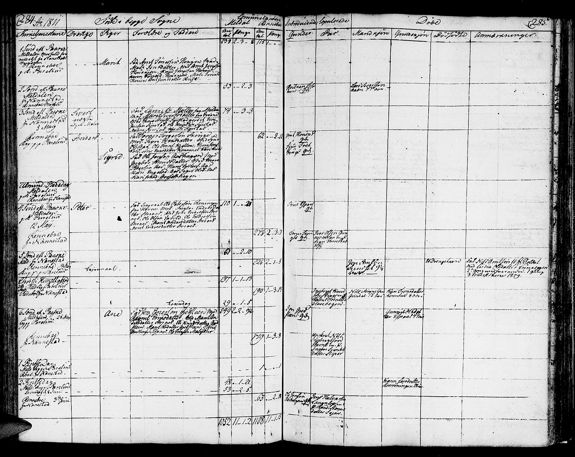 Ministerialprotokoller, klokkerbøker og fødselsregistre - Sør-Trøndelag, AV/SAT-A-1456/672/L0852: Ministerialbok nr. 672A05, 1776-1815, s. 284-285