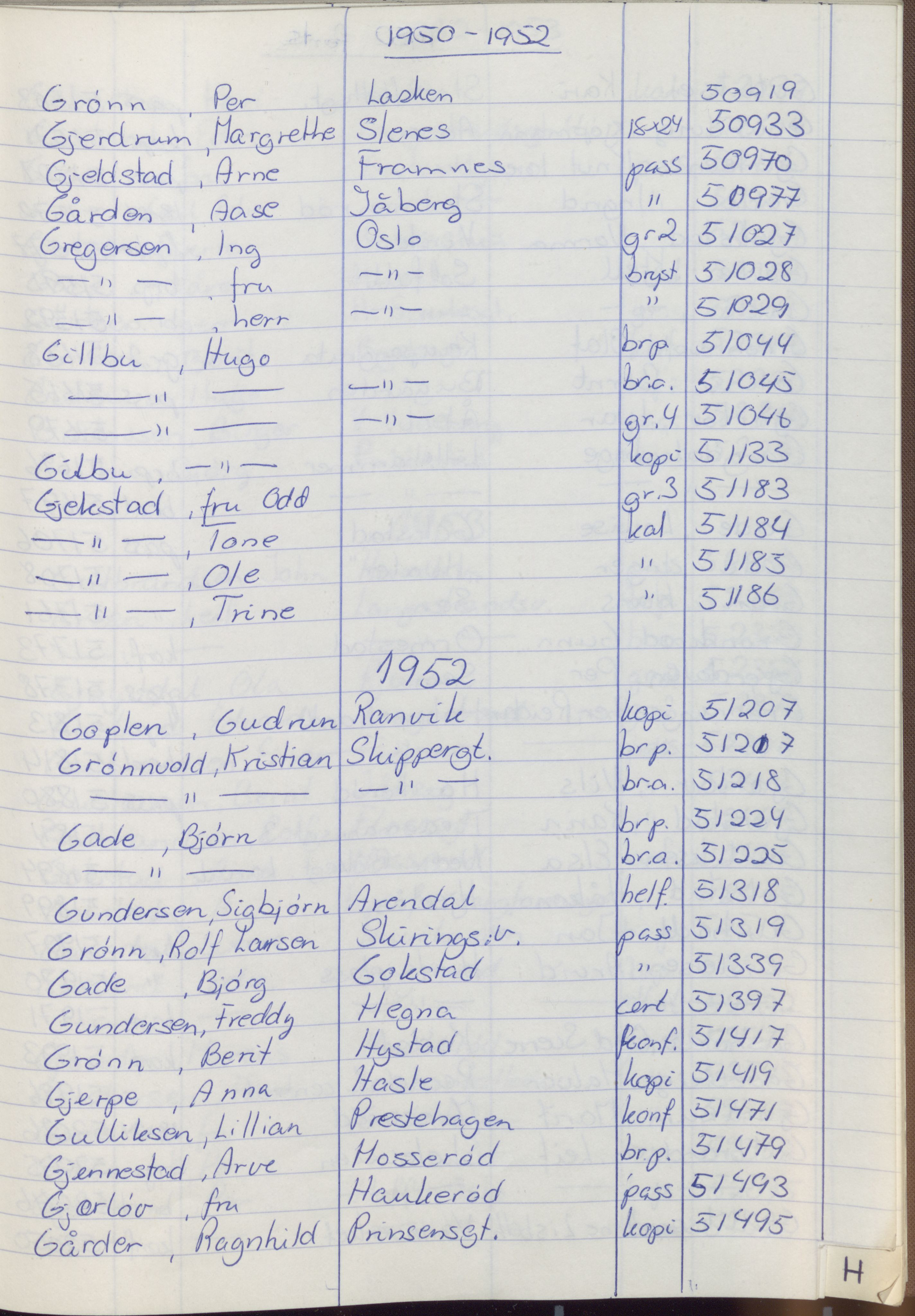 Pa 1494 - Jørgensen, Antonius. Fotograf, VEMU/A-2760/F/Fa, 1927-2004, s. 1295