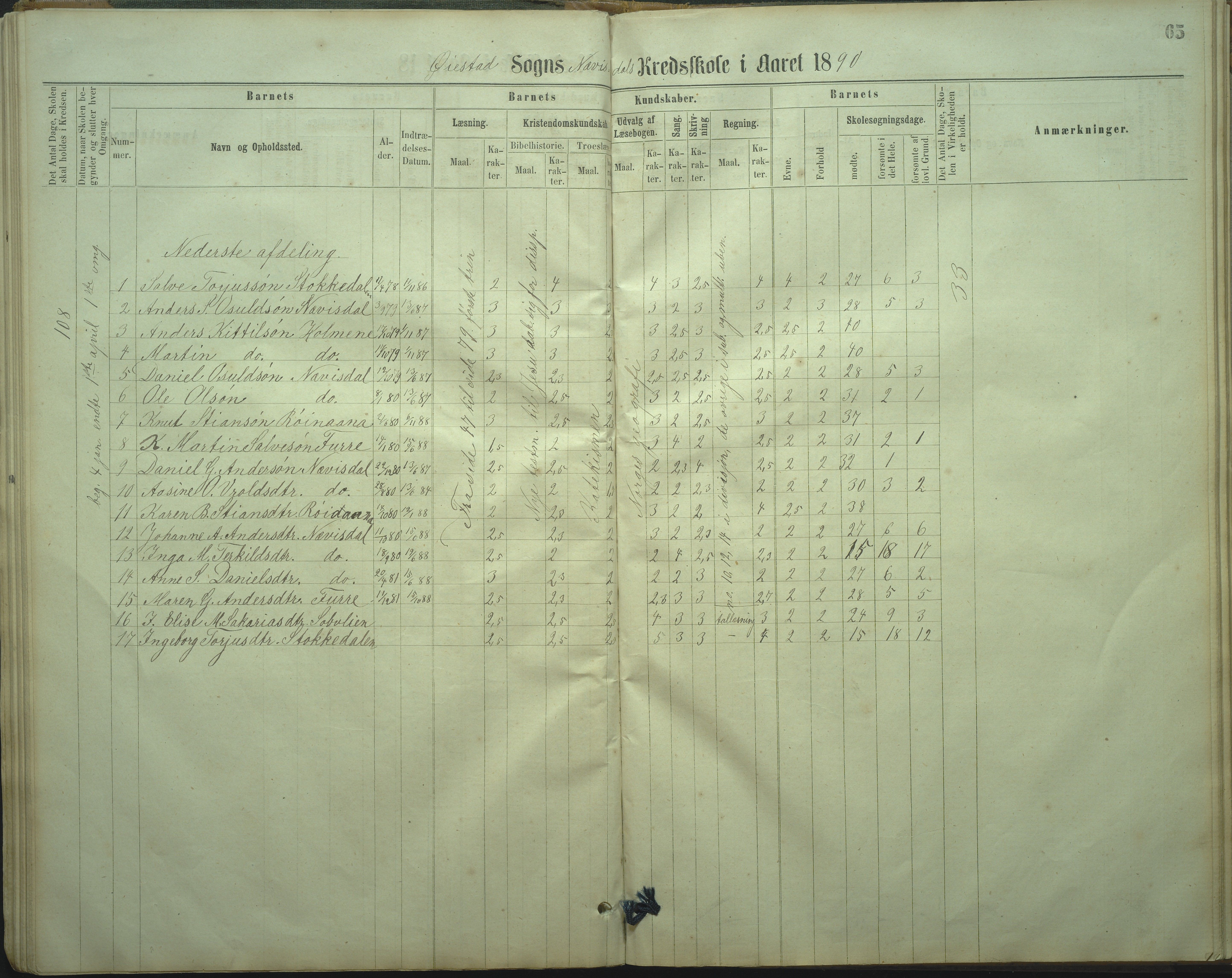 Øyestad kommune frem til 1979, AAKS/KA0920-PK/06/06I/L0002: Skoleprotokoll, 1864-1892, s. 62