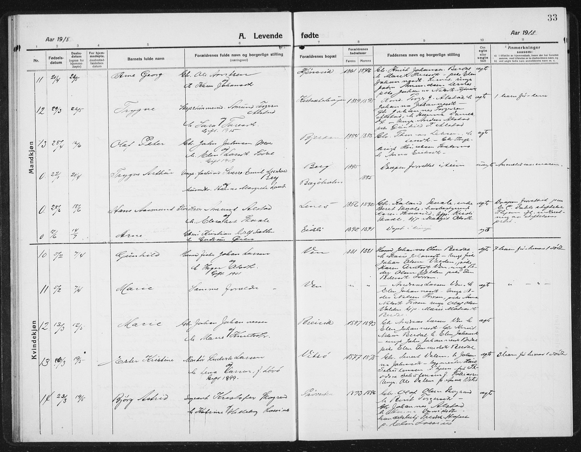 Ministerialprotokoller, klokkerbøker og fødselsregistre - Sør-Trøndelag, SAT/A-1456/630/L0506: Klokkerbok nr. 630C04, 1914-1933, s. 33
